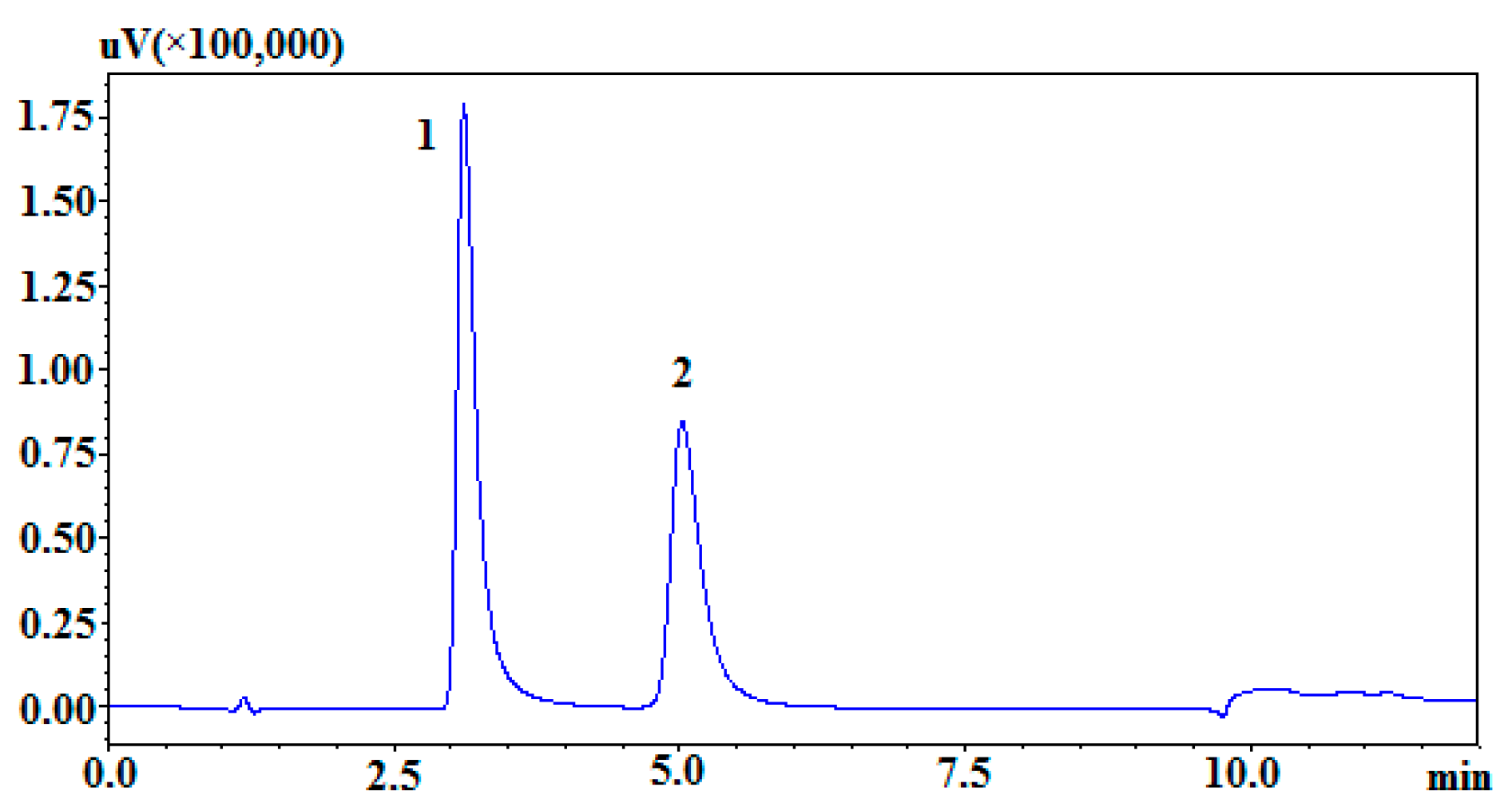 Separations 10 00277 g002