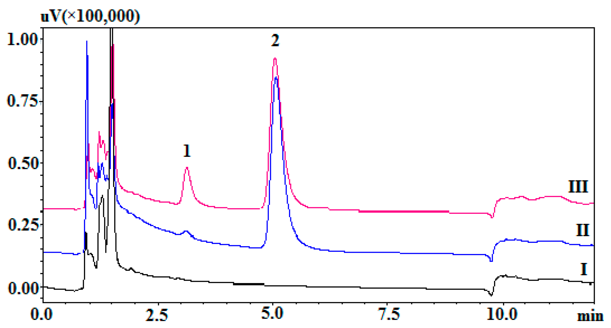 Separations 10 00277 g003