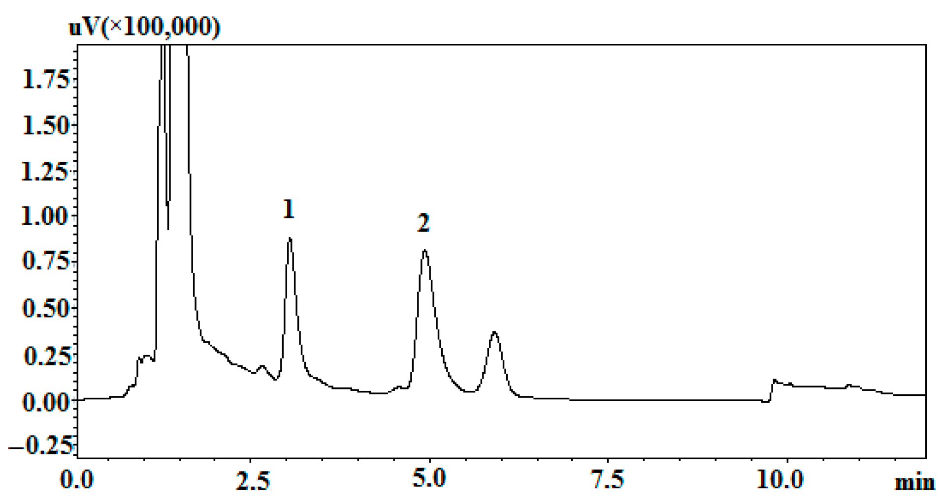 Separations 10 00277 g004