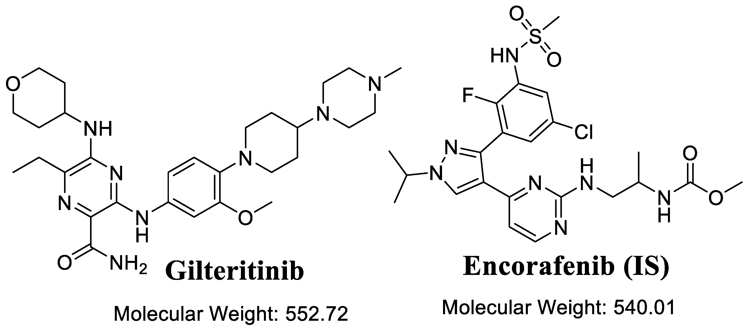 Separations 10 00278 g001 Separations 10 00278 g001