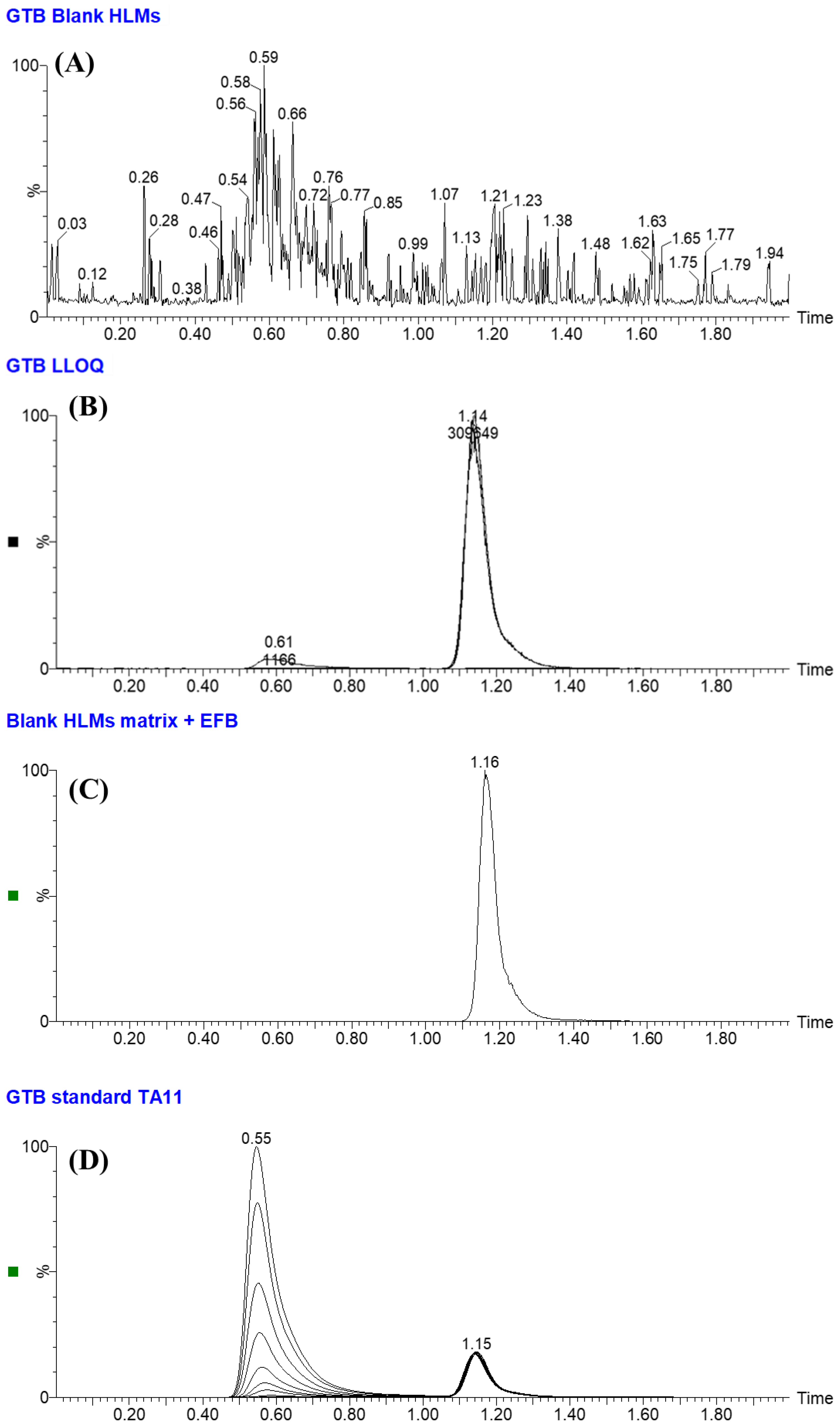 Separations 10 00278 g004 Separations 10 00278 g004