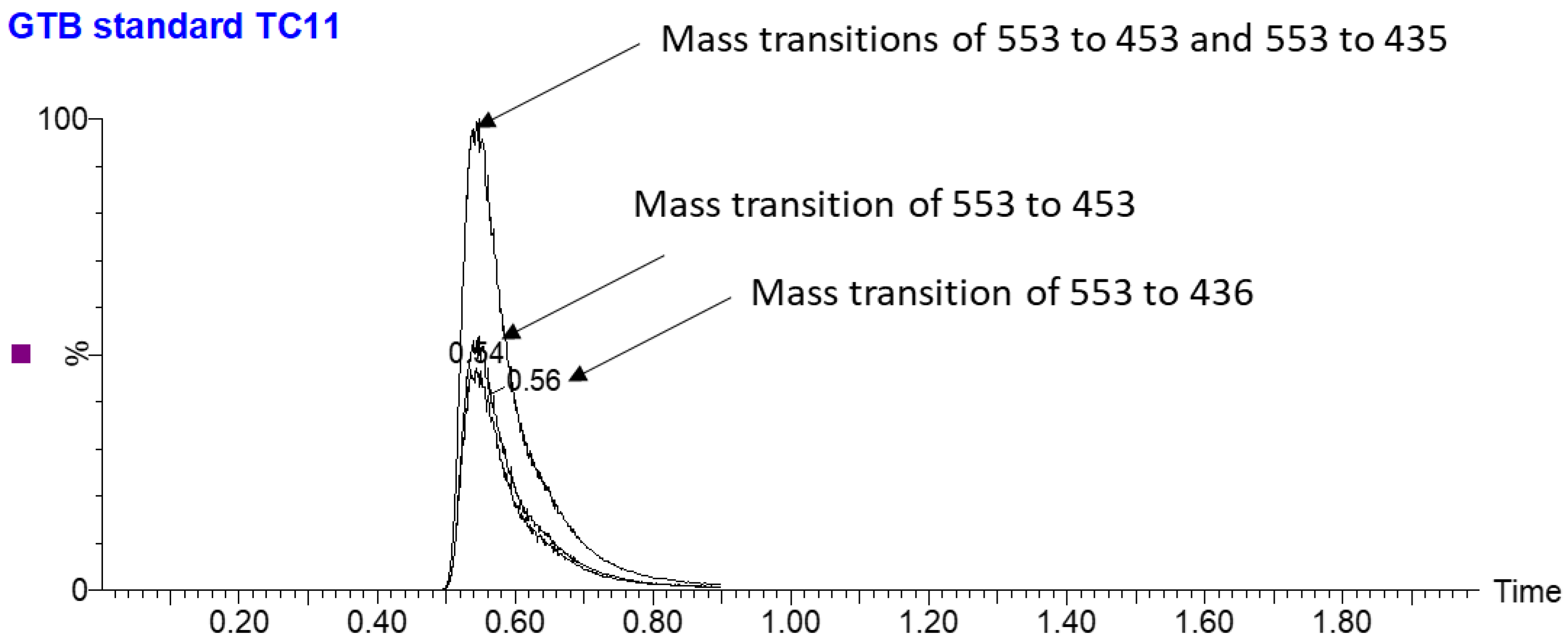 Separations 10 00278 g005 Separations 10 00278 g005