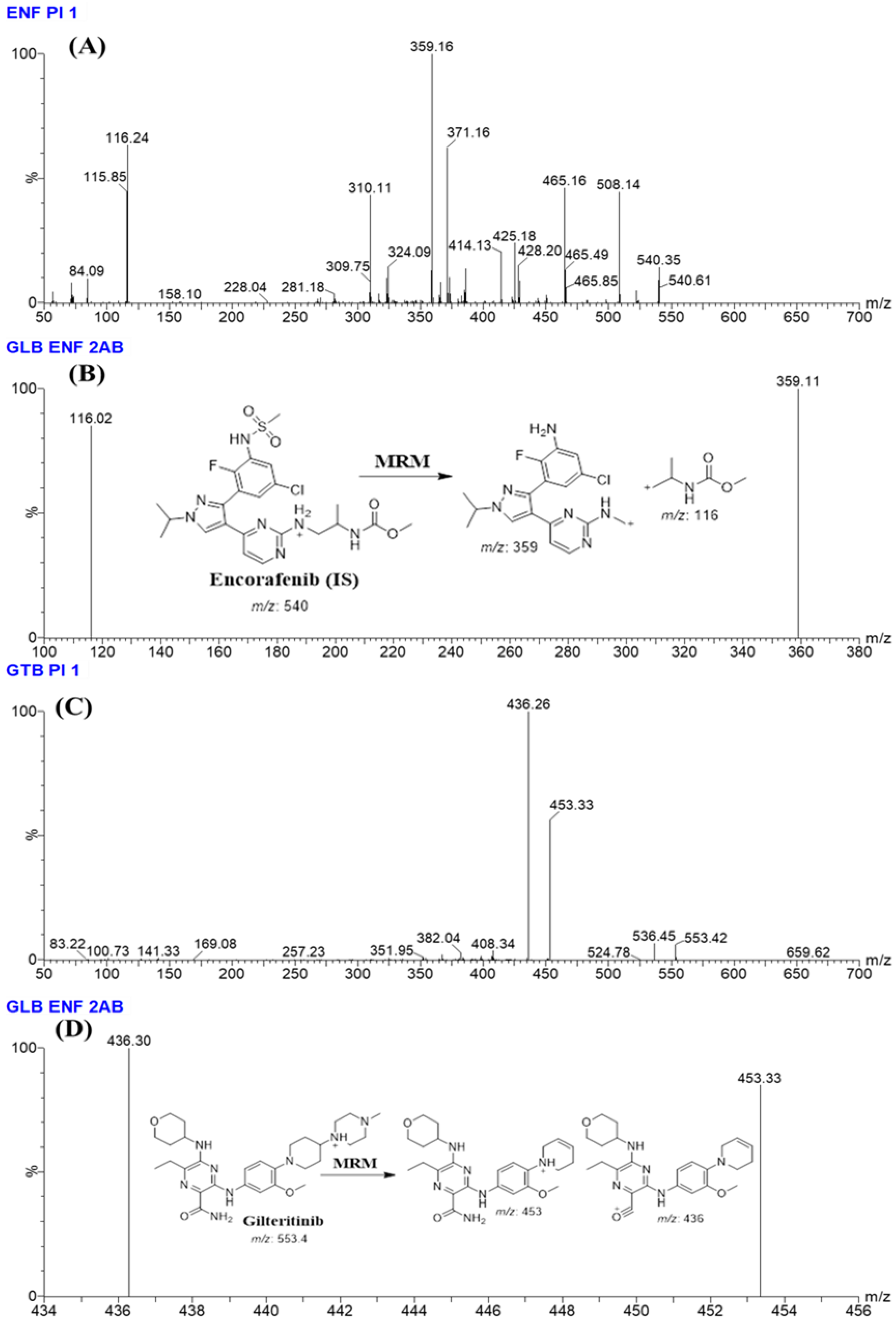 Separations 10 00278 g006 Separations 10 00278 g006