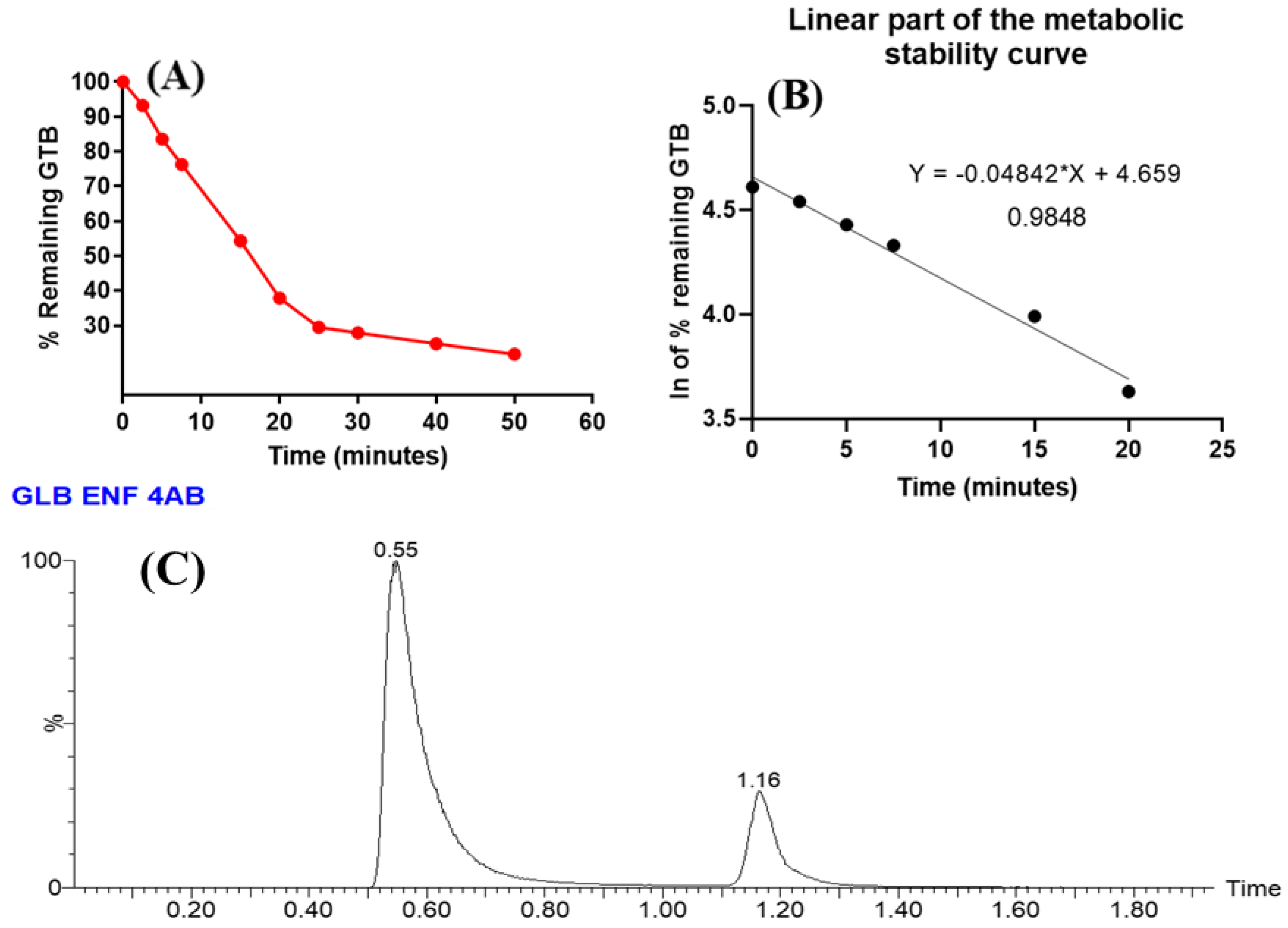 Separations 10 00278 g007 Separations 10 00278 g007