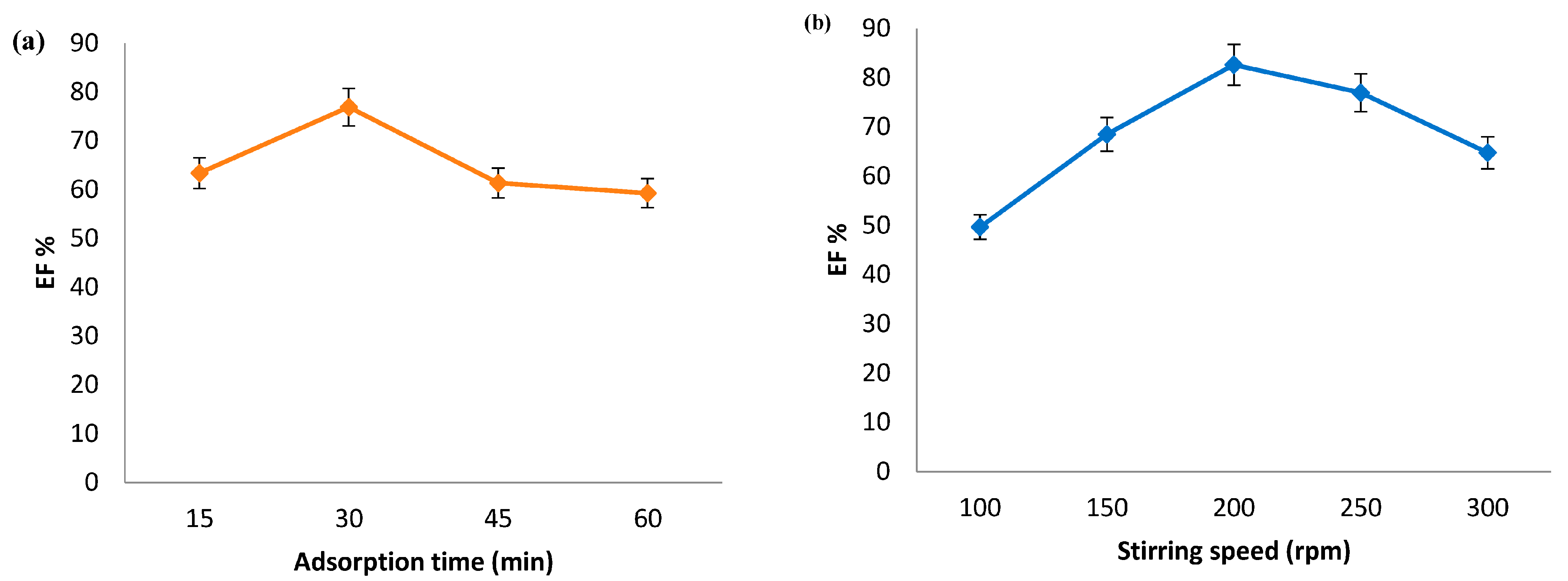 Separations 10 00281 g003