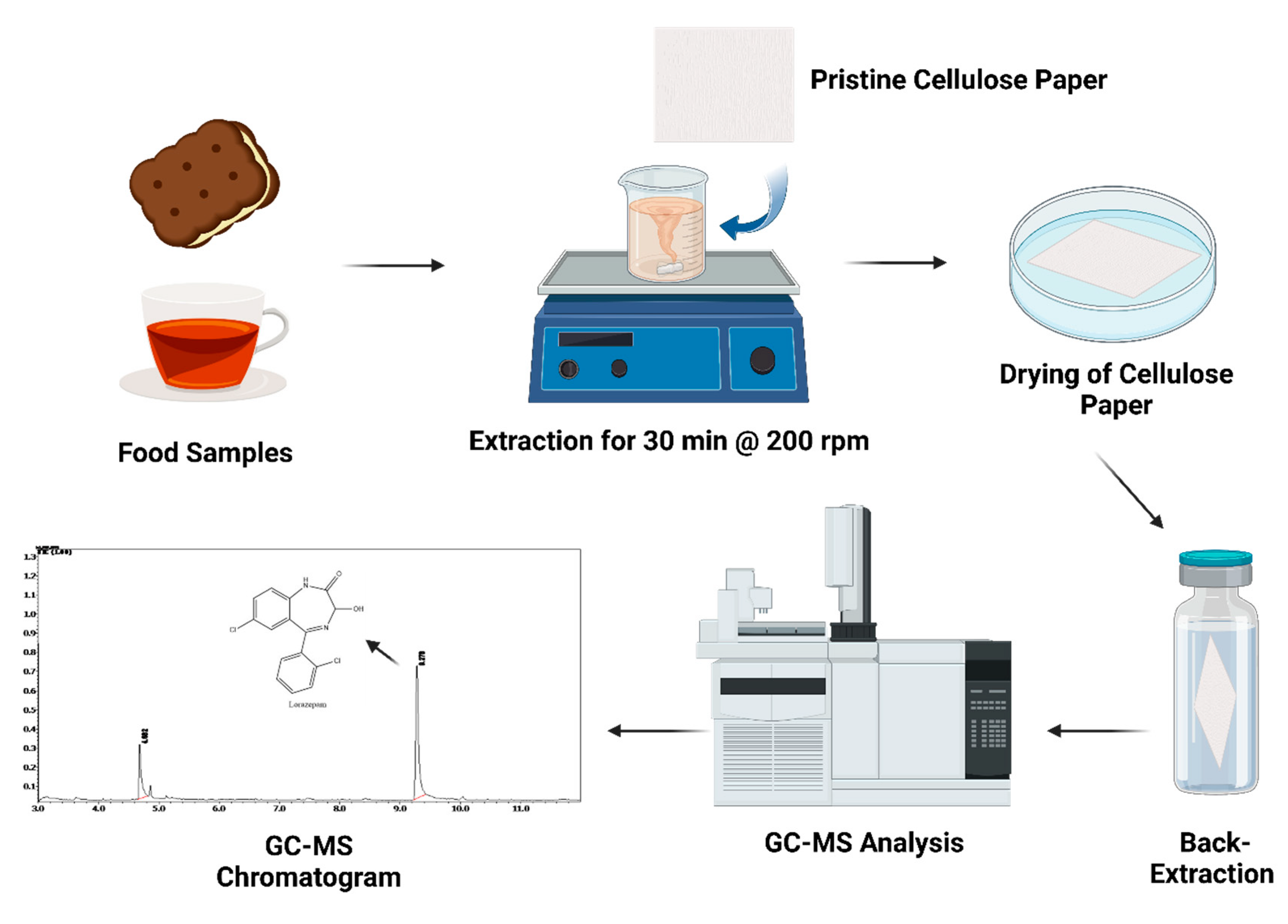 Separations 10 00281 g006