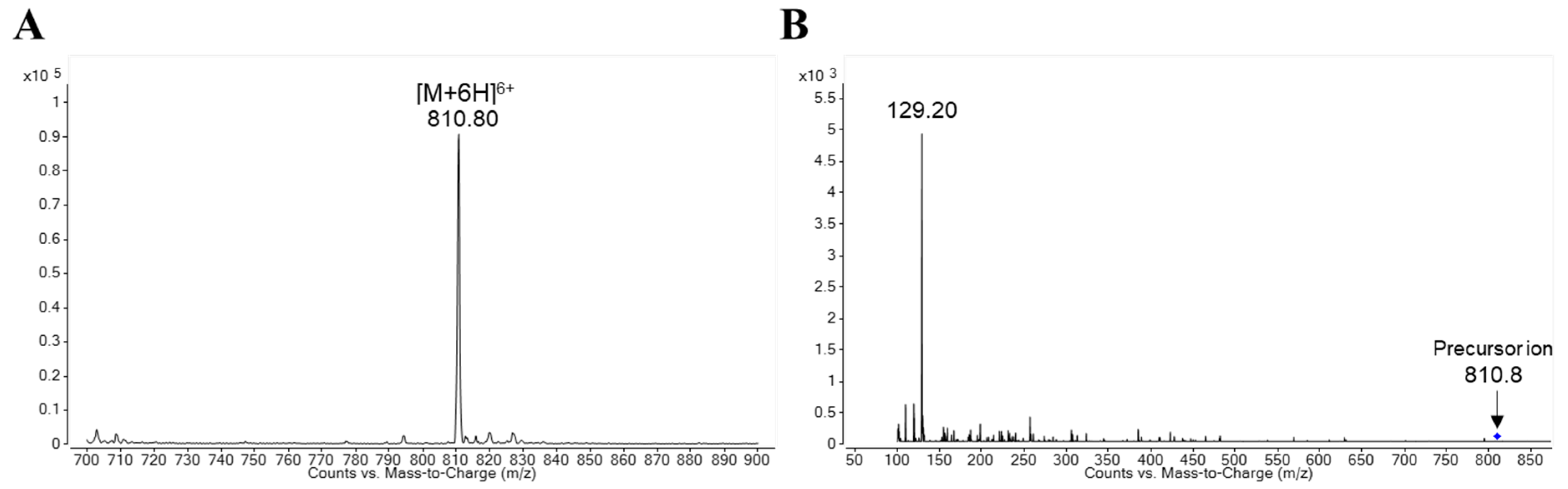 Separations 10 00282 g002