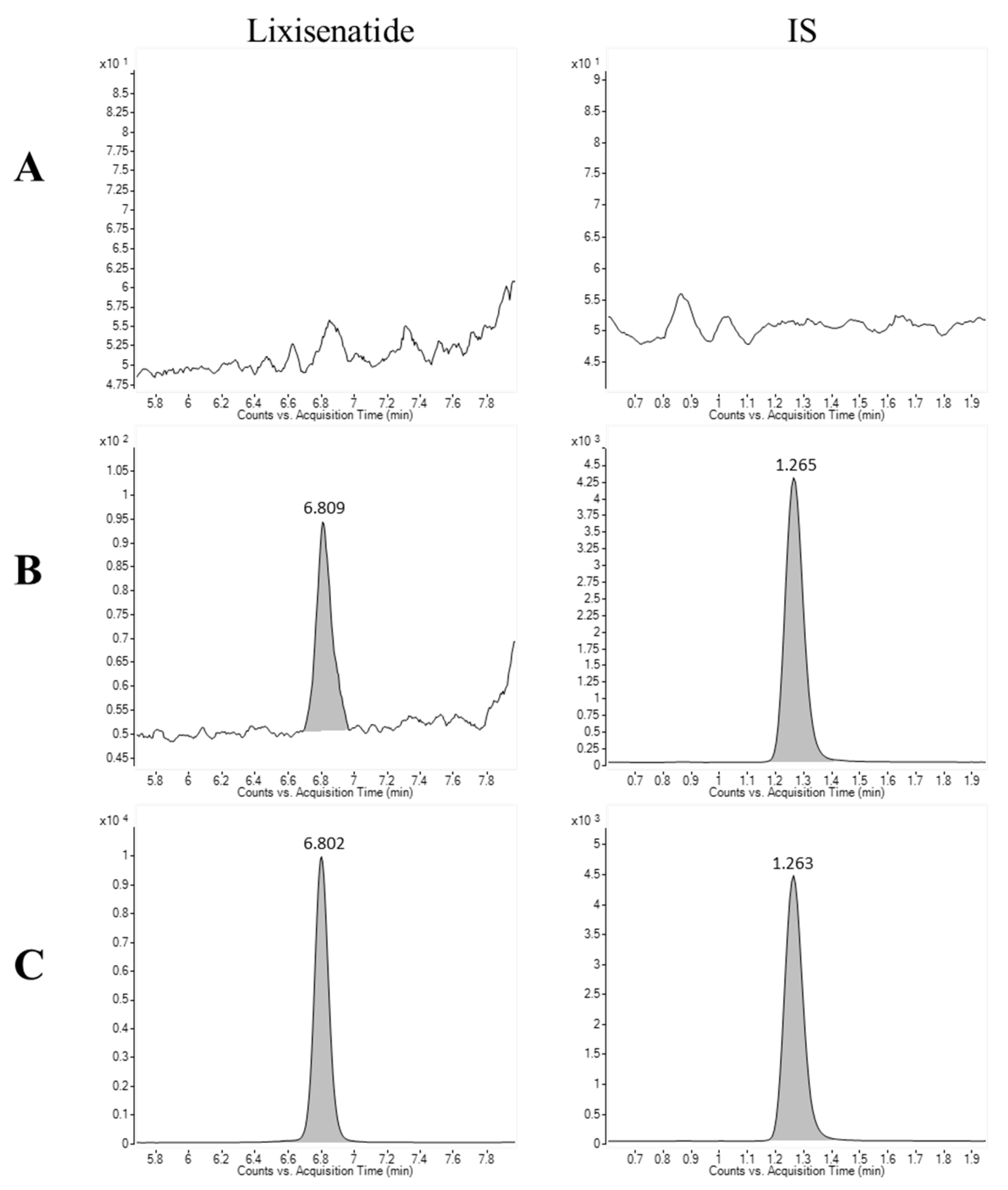Separations 10 00282 g003
