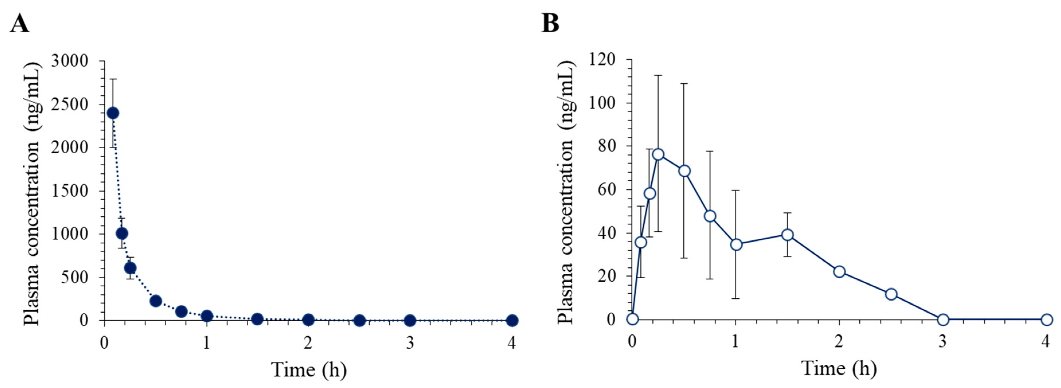 Separations 10 00282 g004