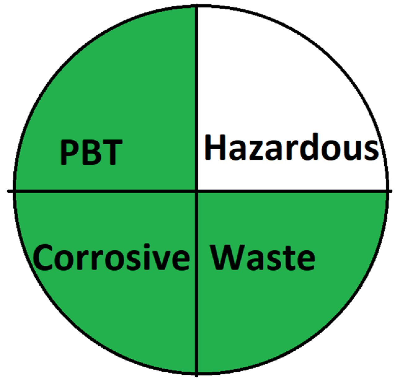 Separations 10 00283 g001 Separations 10 00283 g001