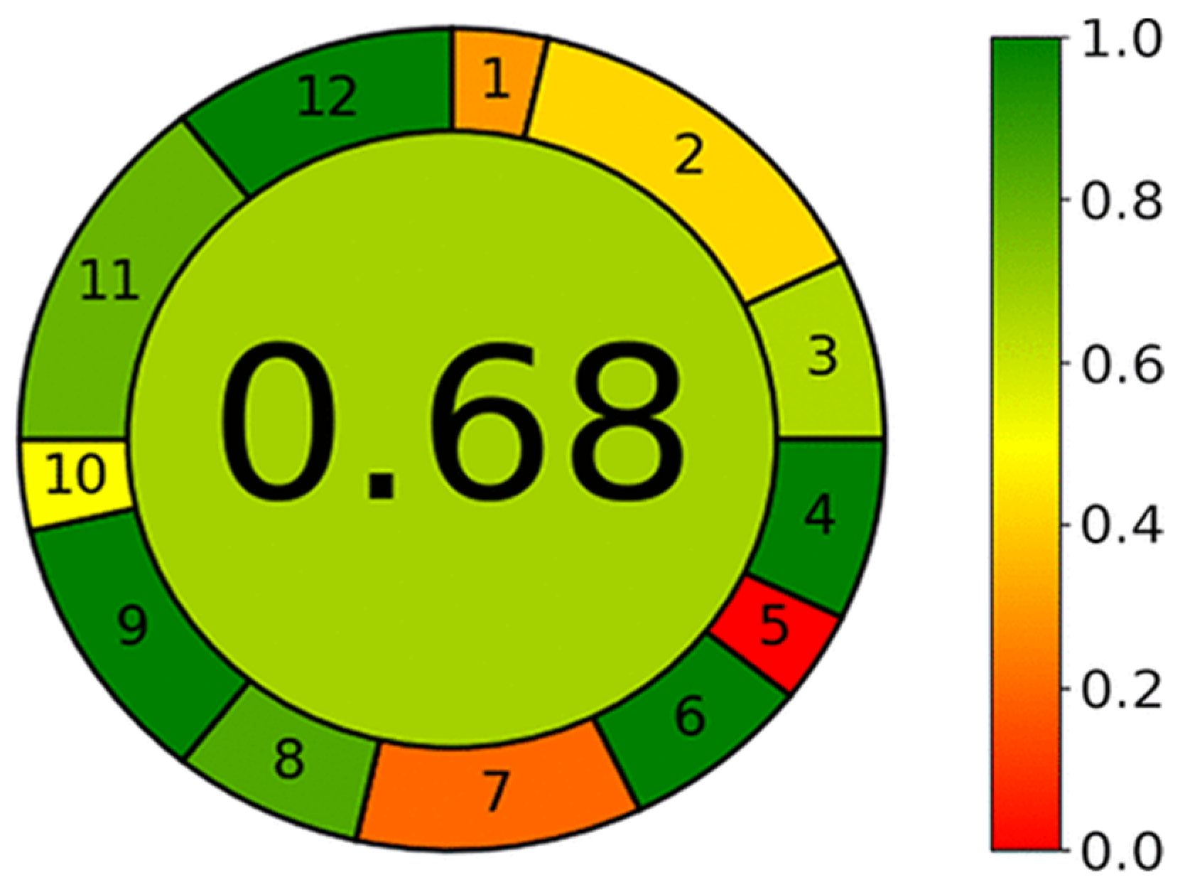 Separations 10 00283 g002 Separations 10 00283 g002