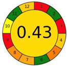 Separations 10 00283 i018 Separations 10 00283 i018