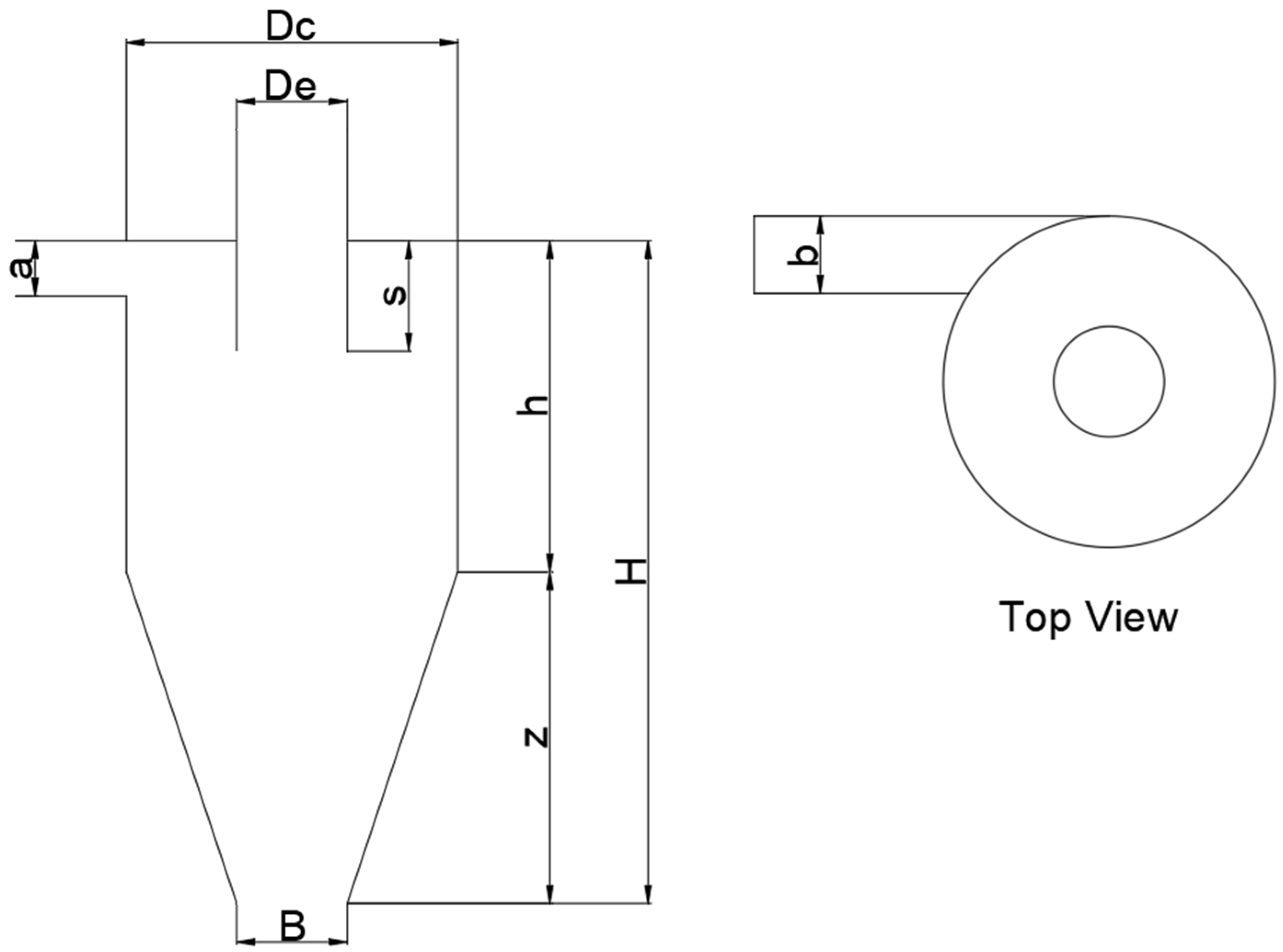 Separations 10 00284 g001