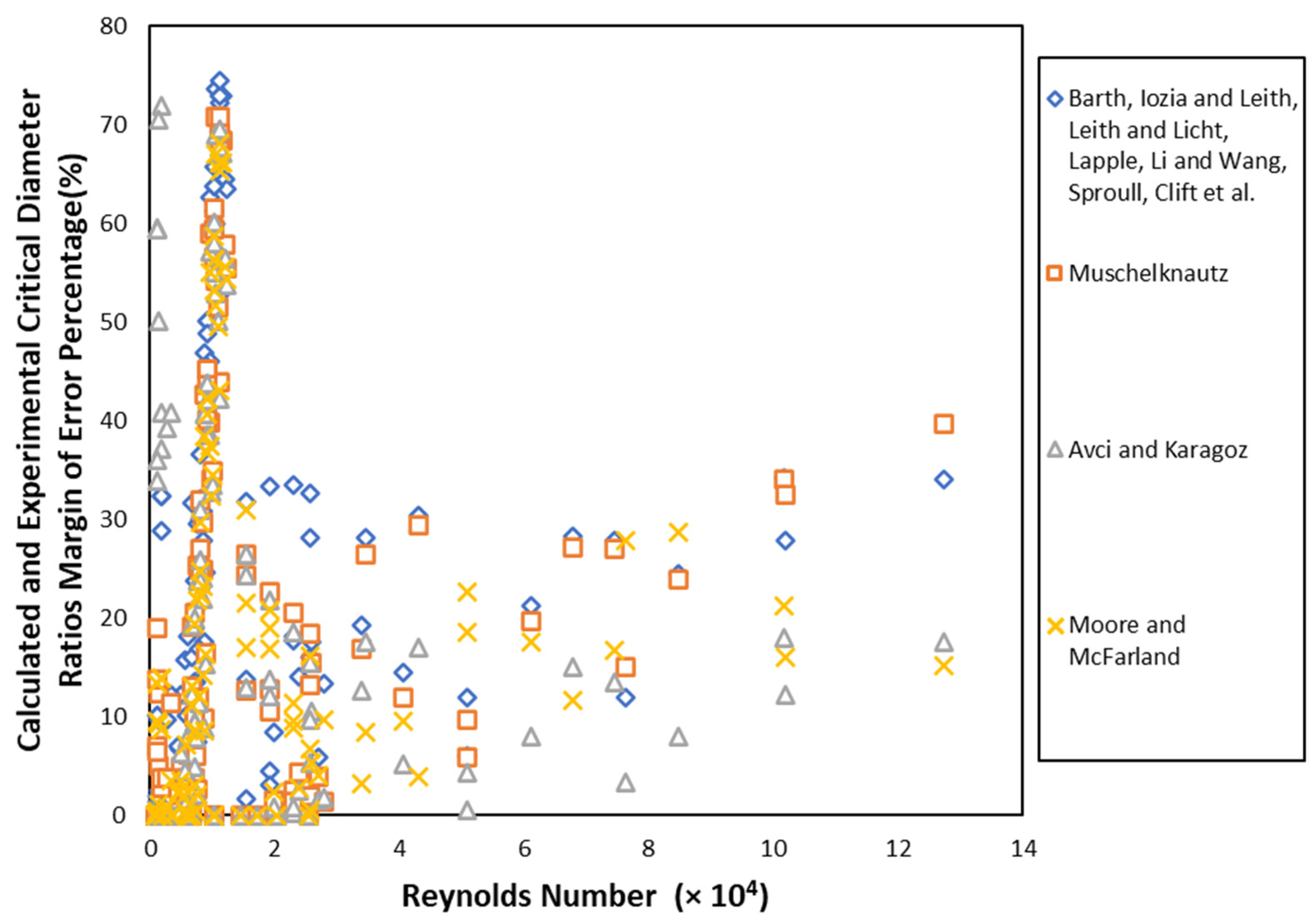 Separations 10 00284 g003