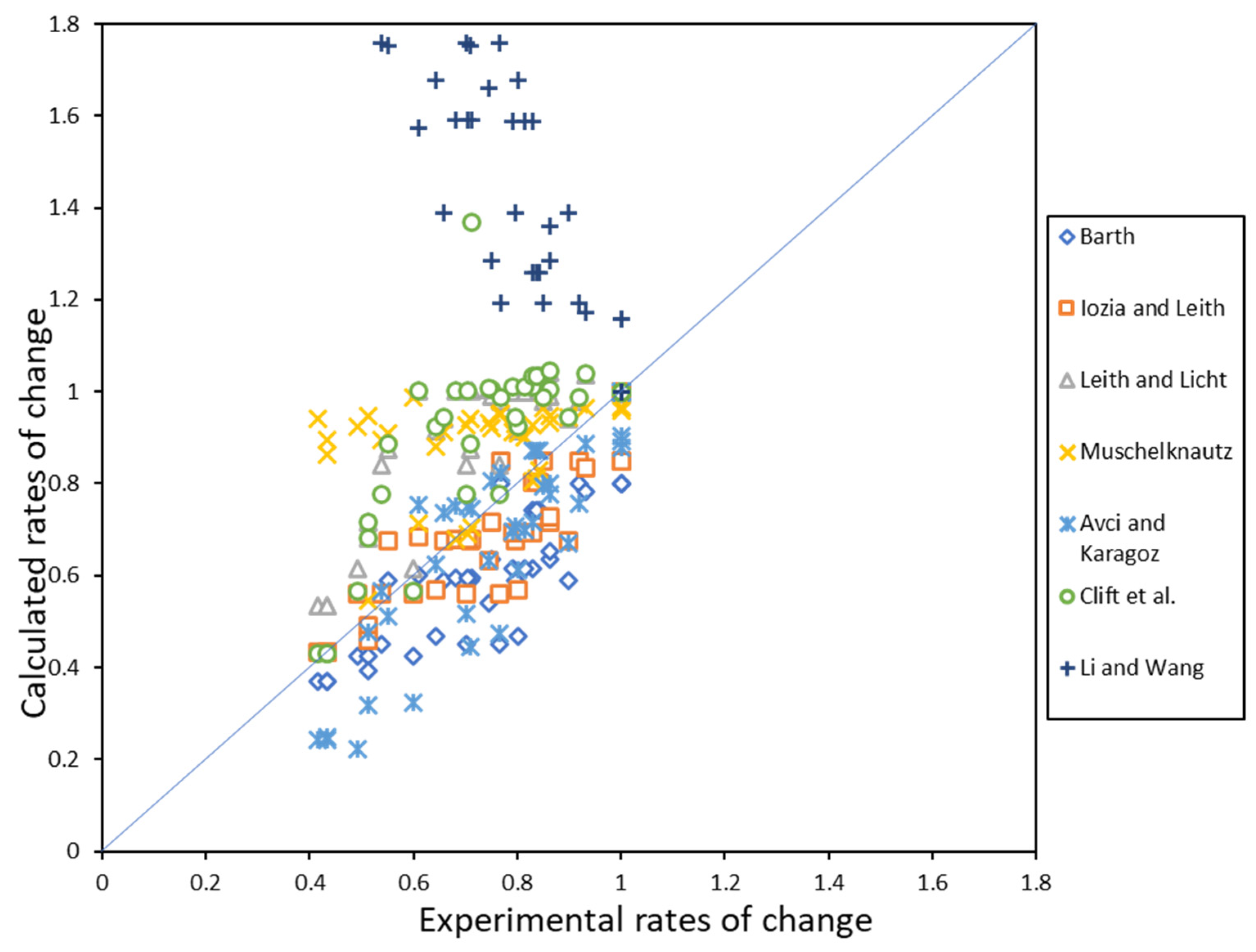 Separations 10 00284 g004