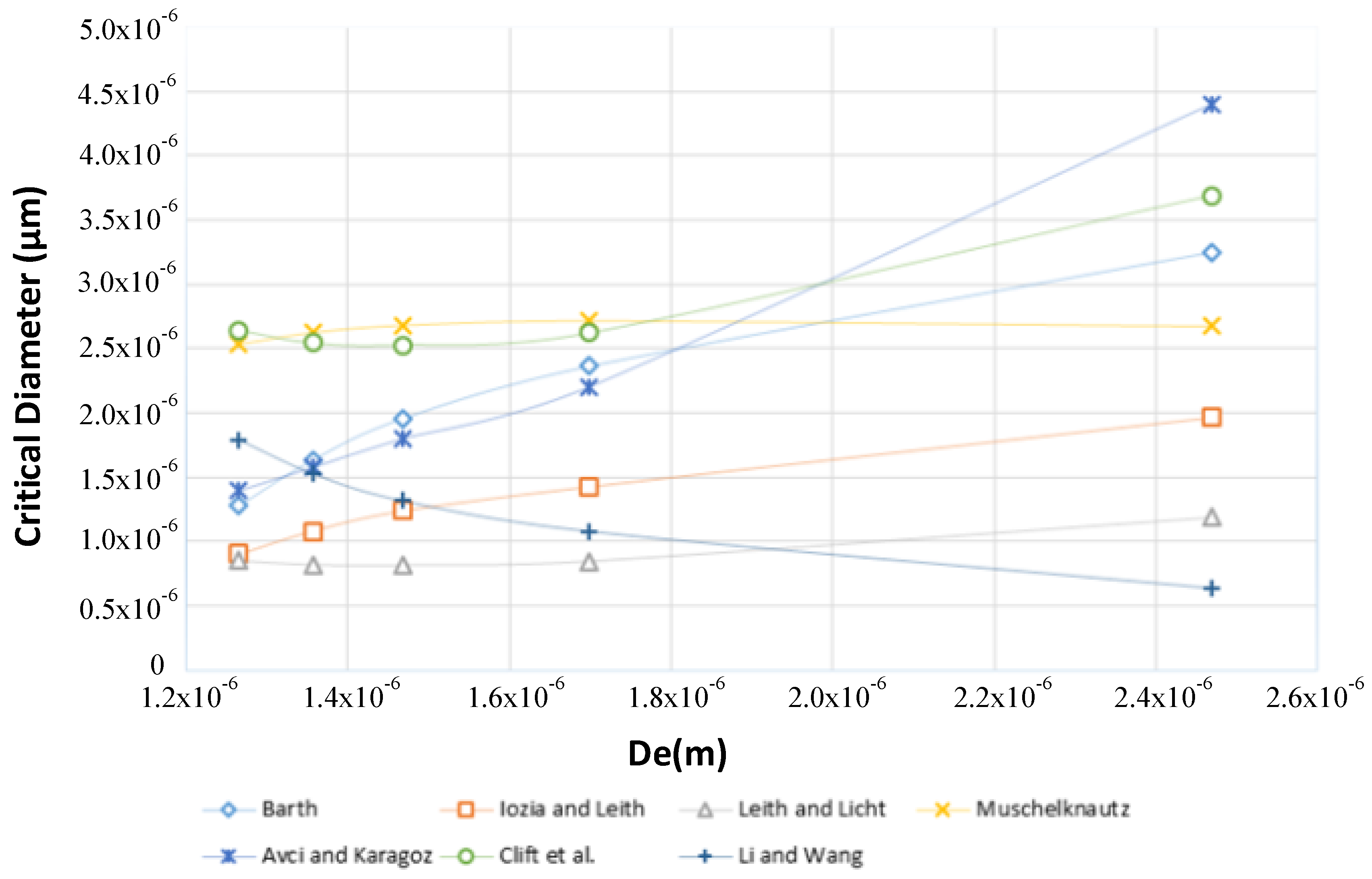Separations 10 00284 g005
