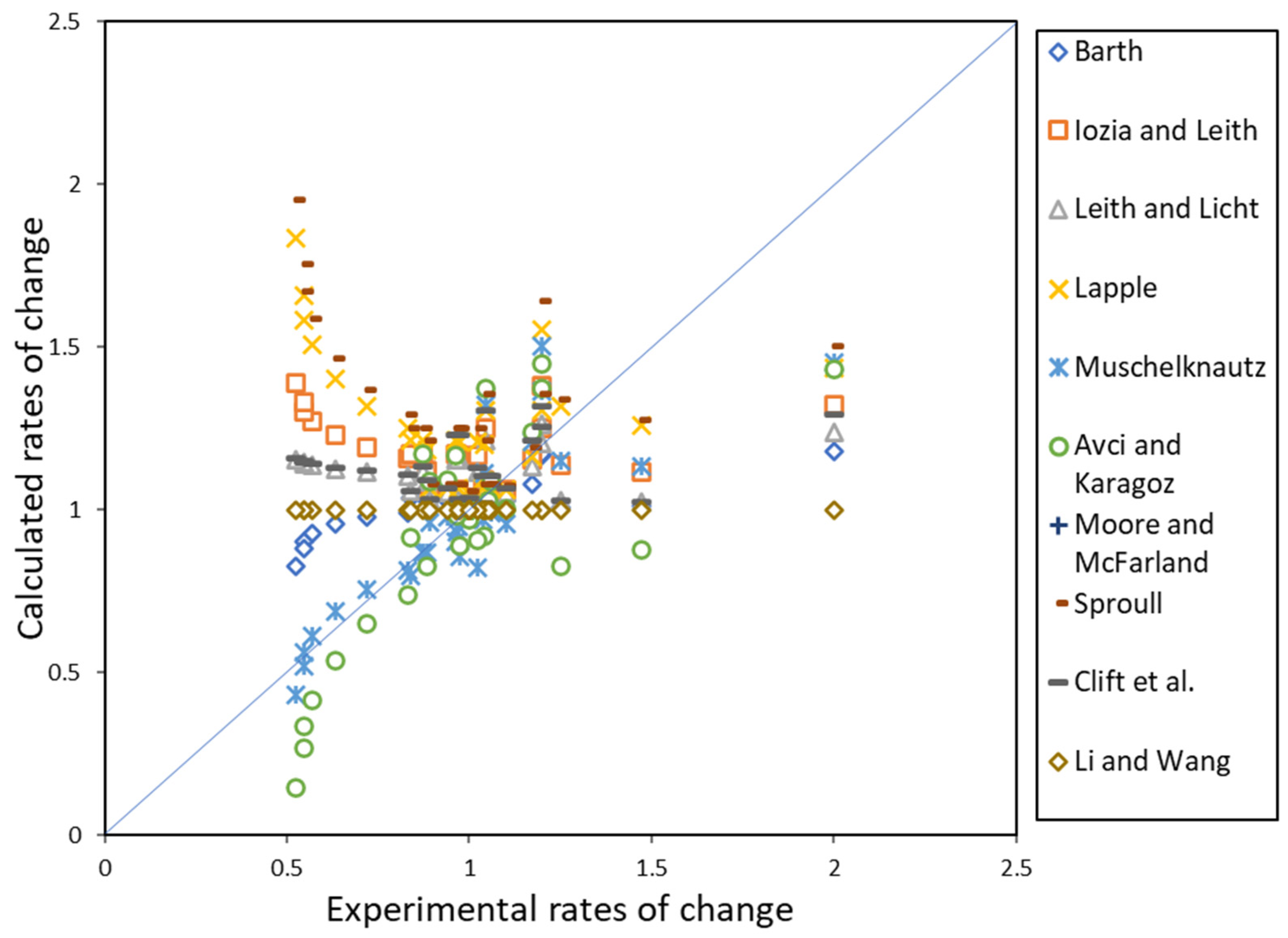 Separations 10 00284 g009