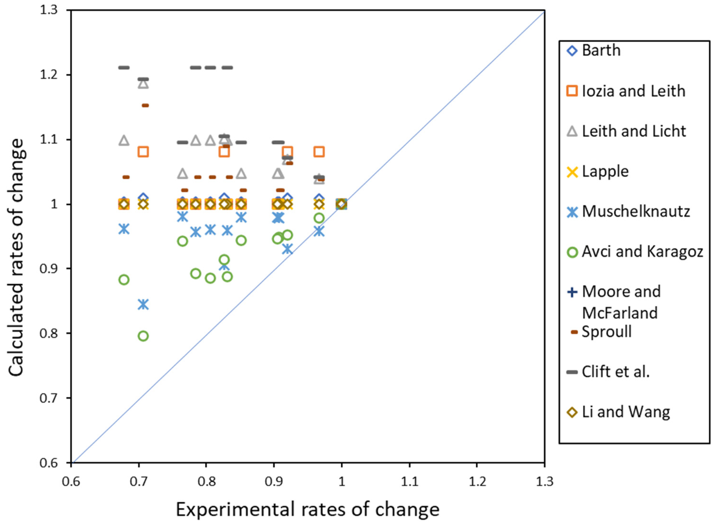 Separations 10 00284 g011