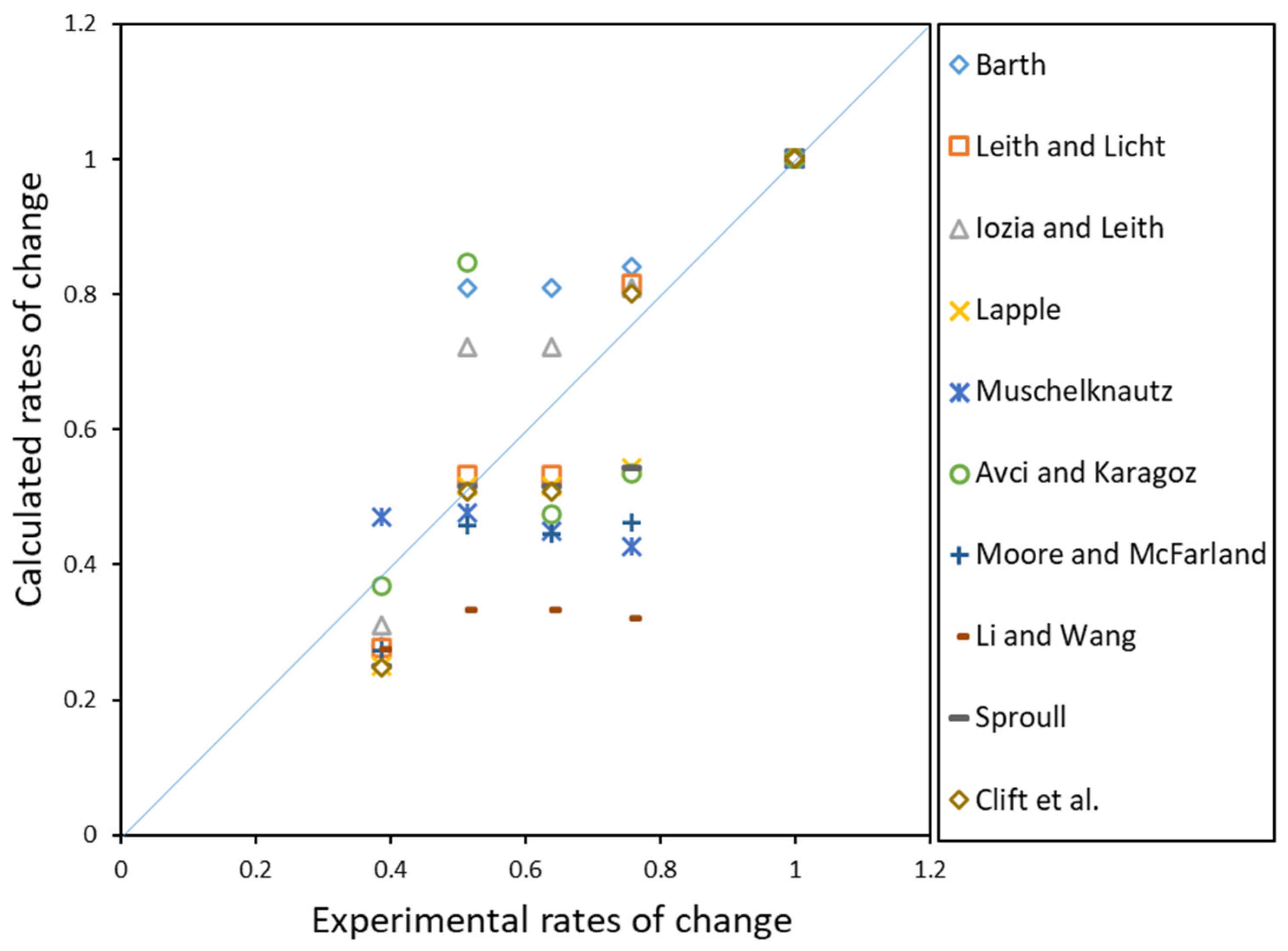 Separations 10 00284 g012