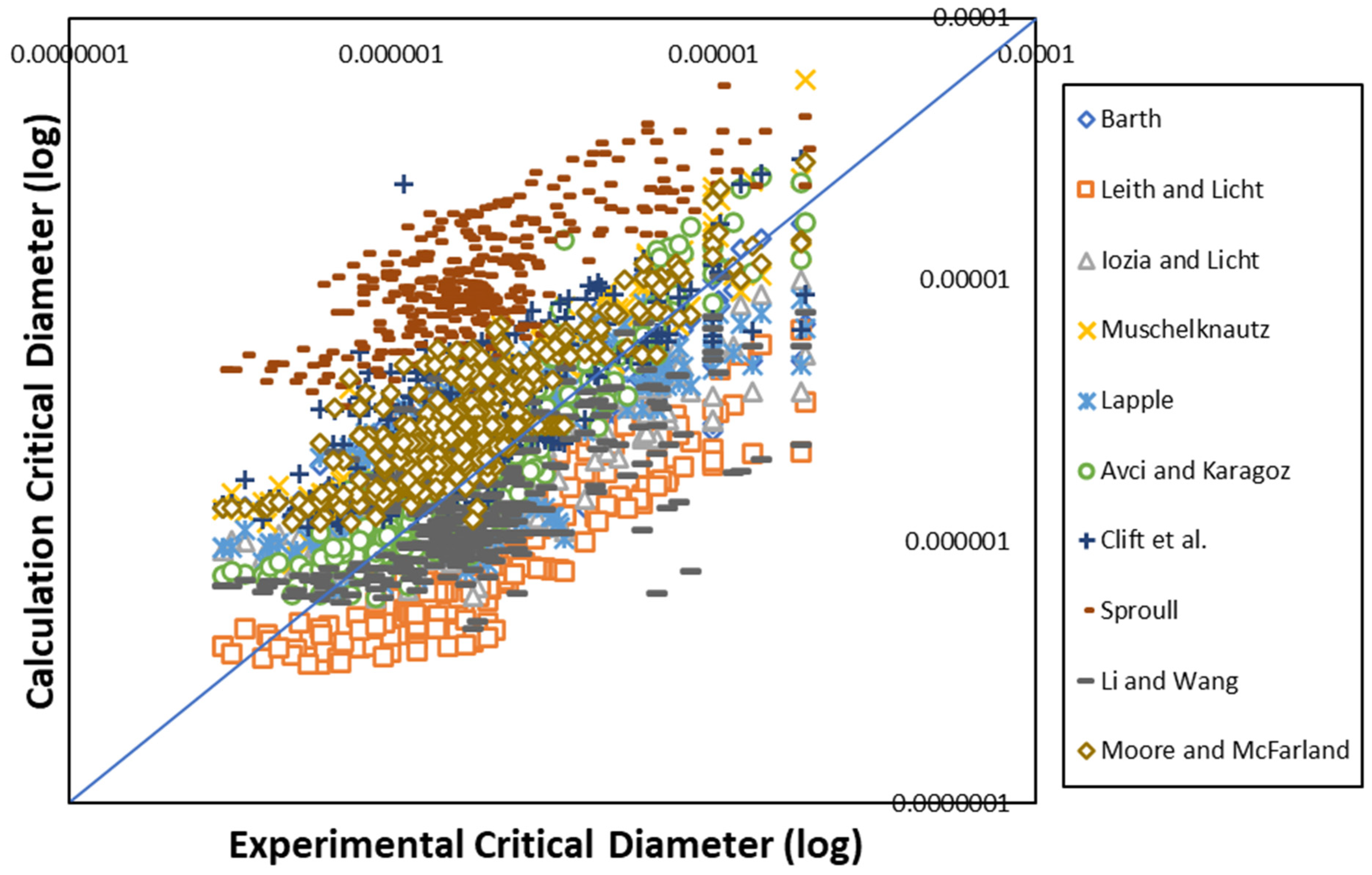 Separations 10 00284 g014