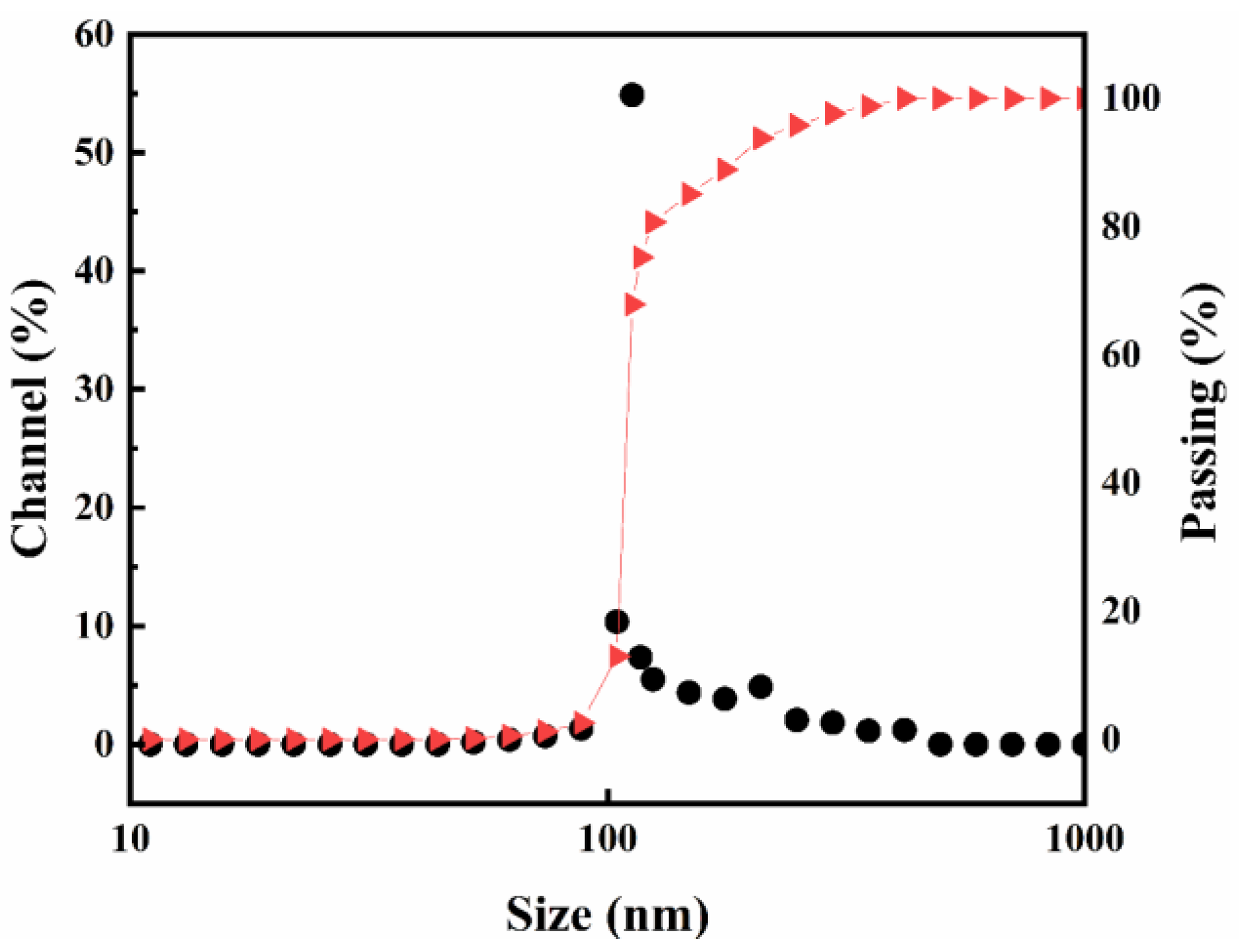 Separations 10 00285 g002