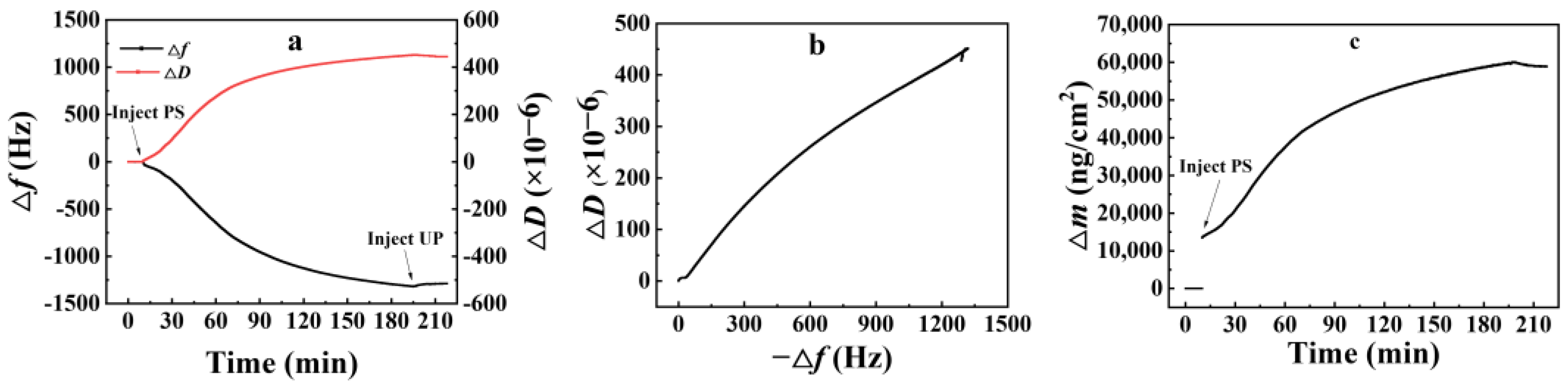 Separations 10 00285 g003