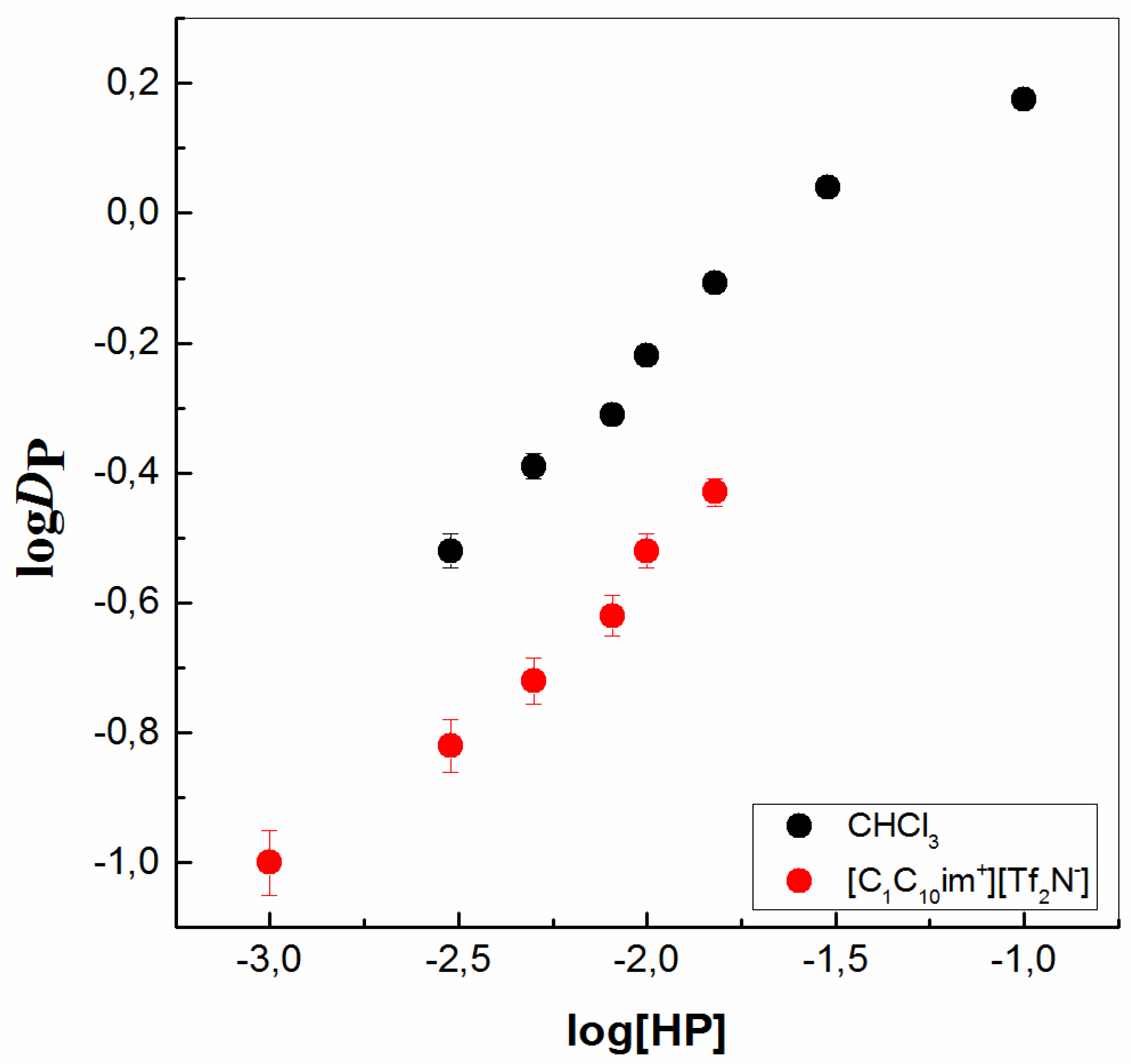Separations 10 00286 g001 Separations 10 00286 g001