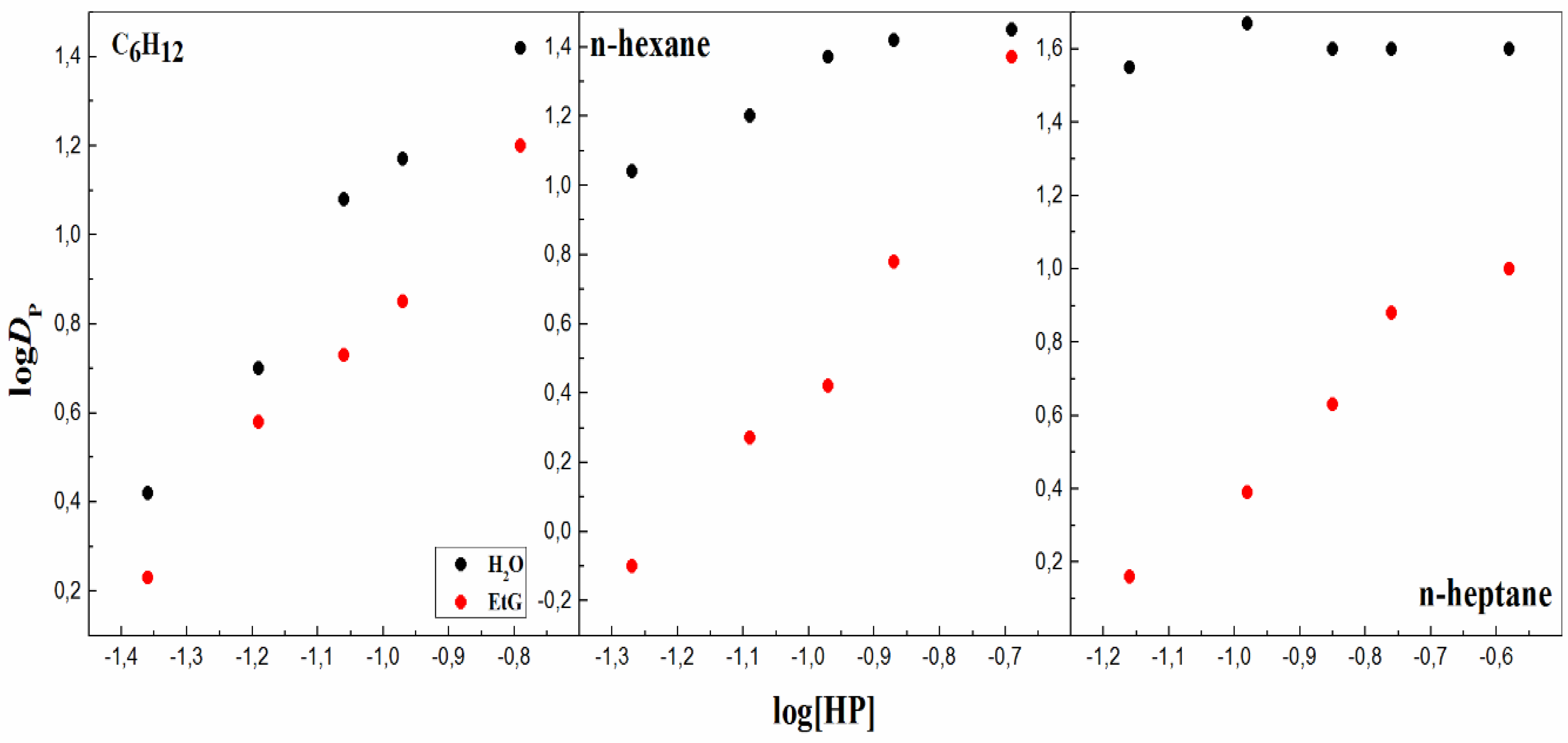 Separations 10 00286 g004 Separations 10 00286 g004