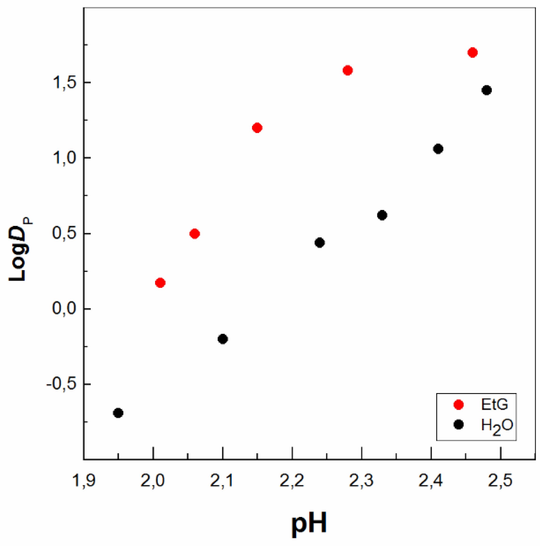 Separations 10 00286 g005 Separations 10 00286 g005