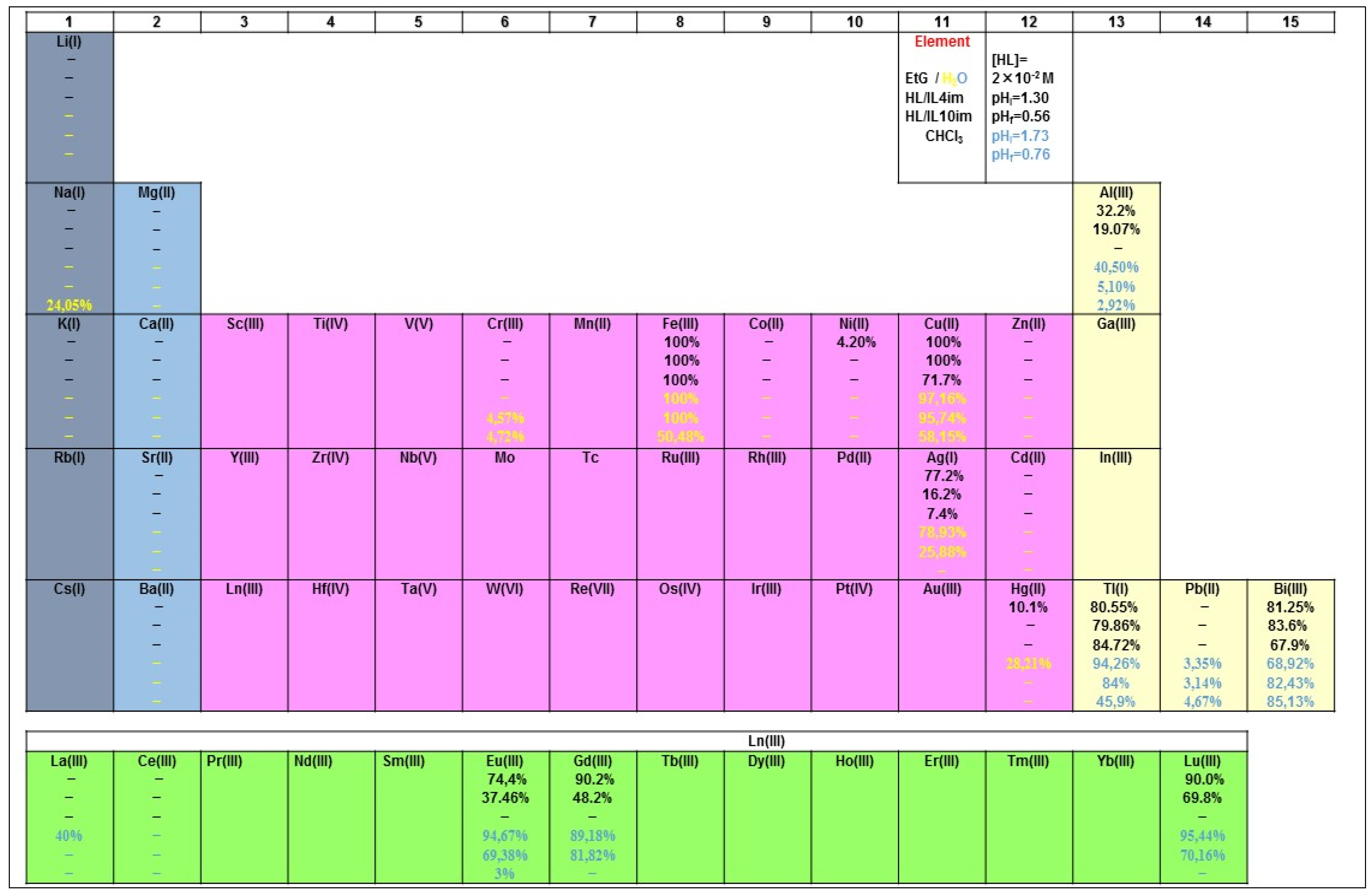 Separations 10 00286 g006 Separations 10 00286 g006