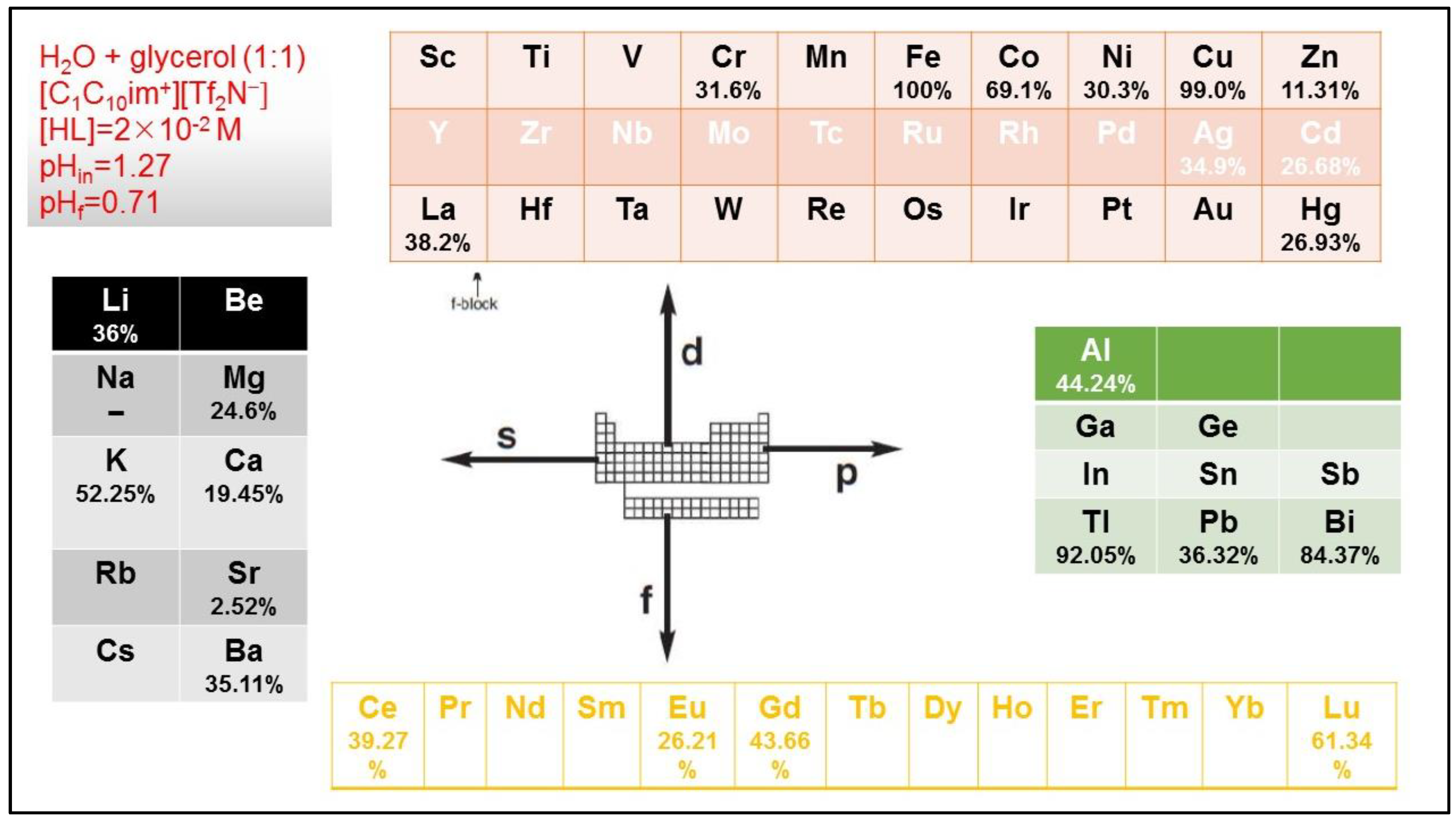 Separations 10 00286 g007 Separations 10 00286 g007