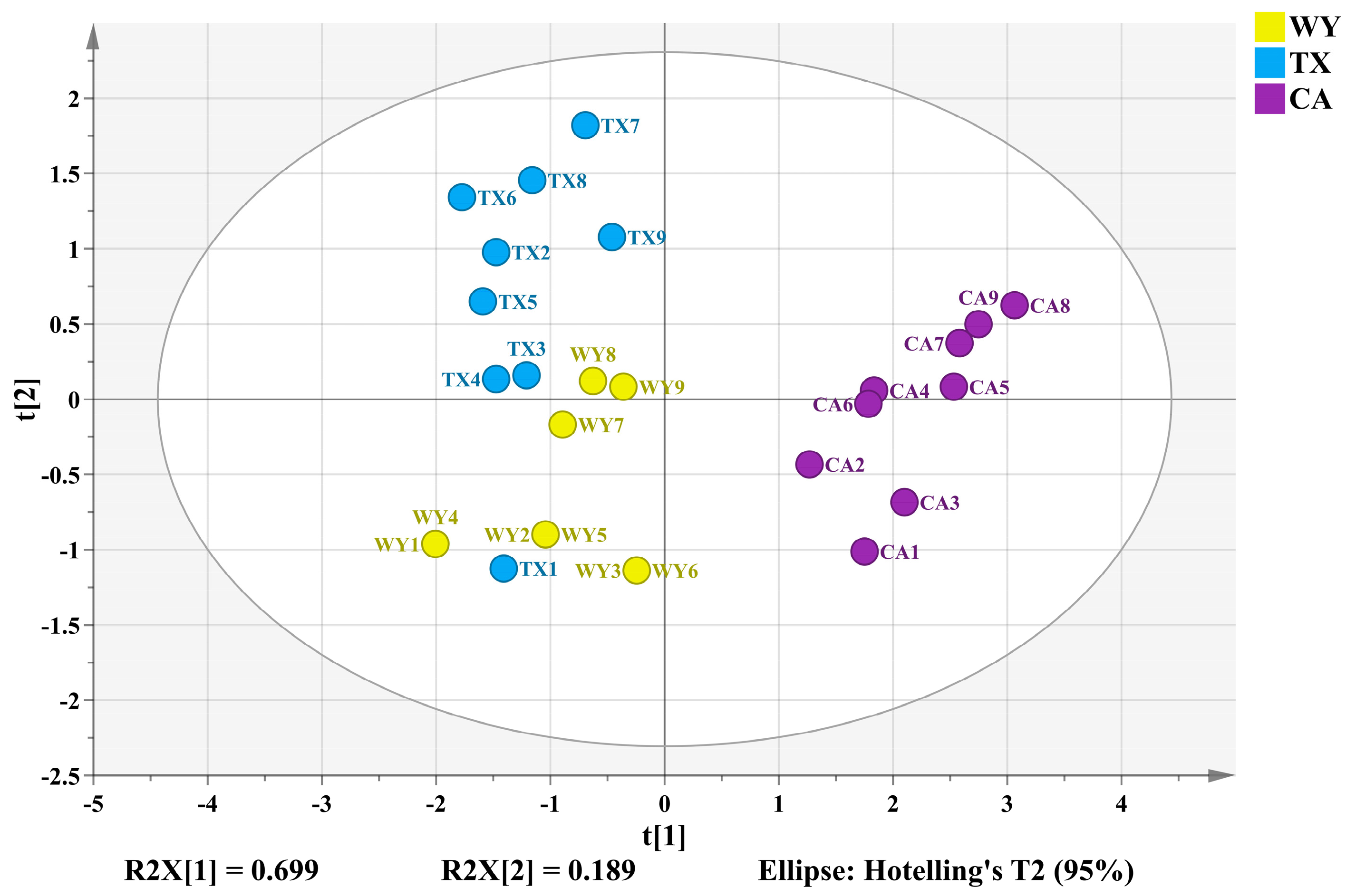 Separations 10 00287 g005