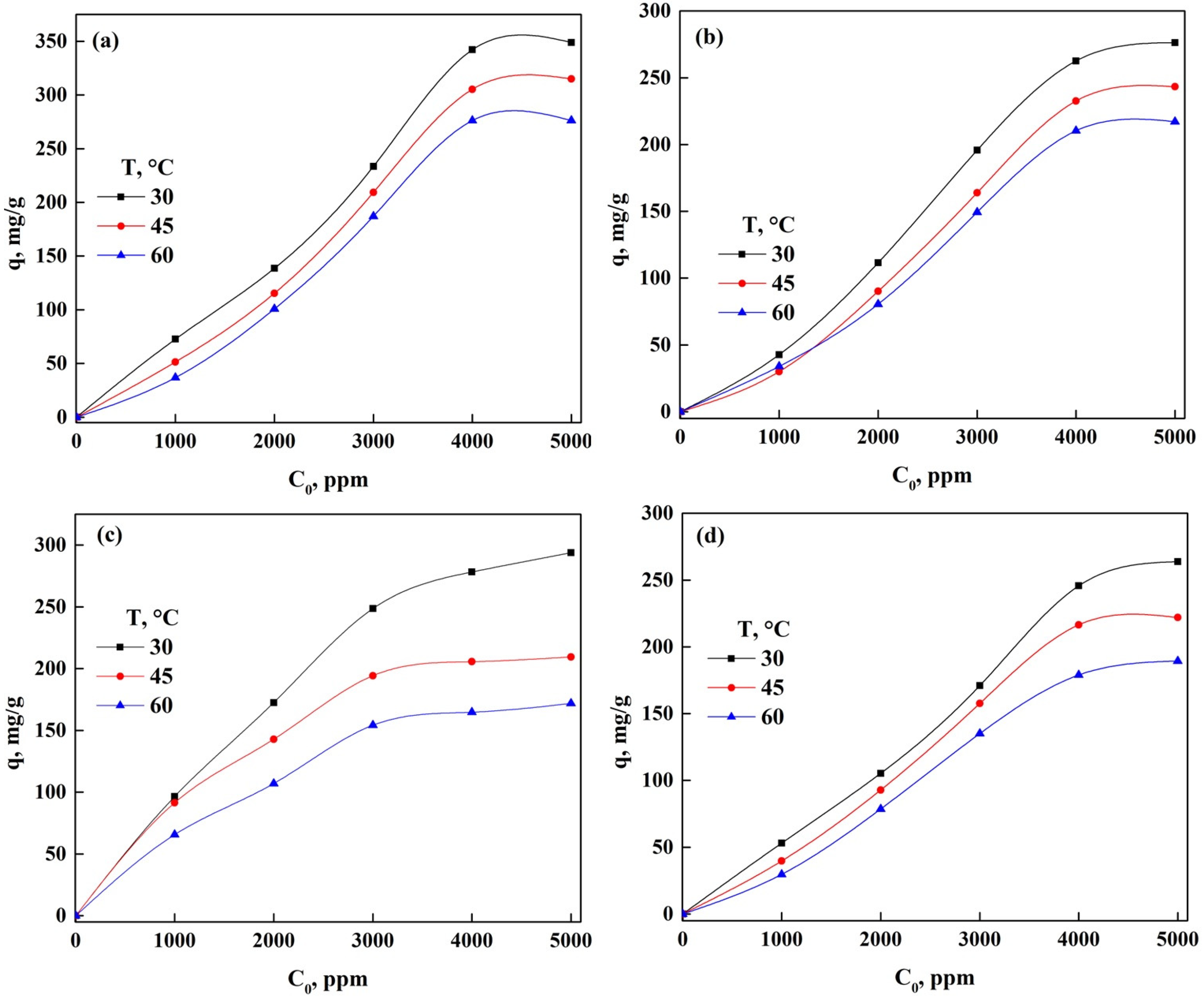 Separations 10 00289 g001