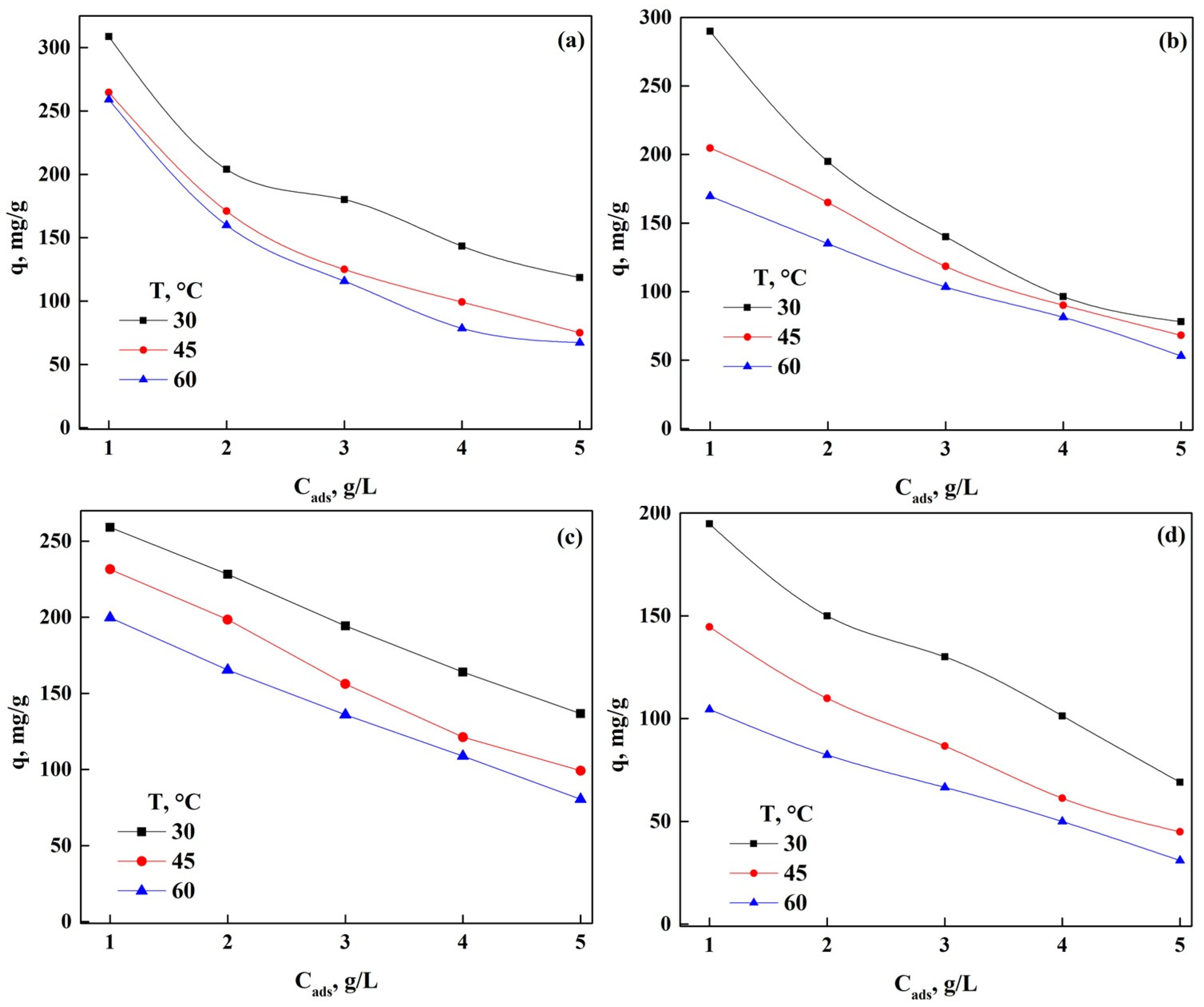 Separations 10 00289 g002
