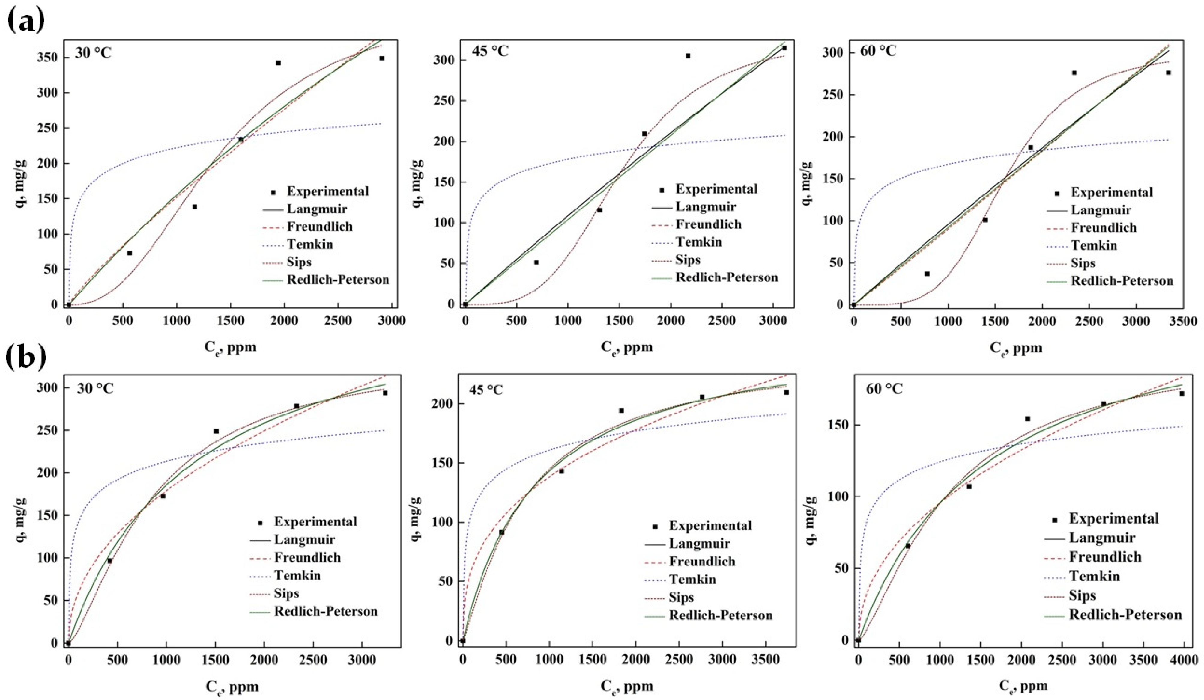 Separations 10 00289 g003