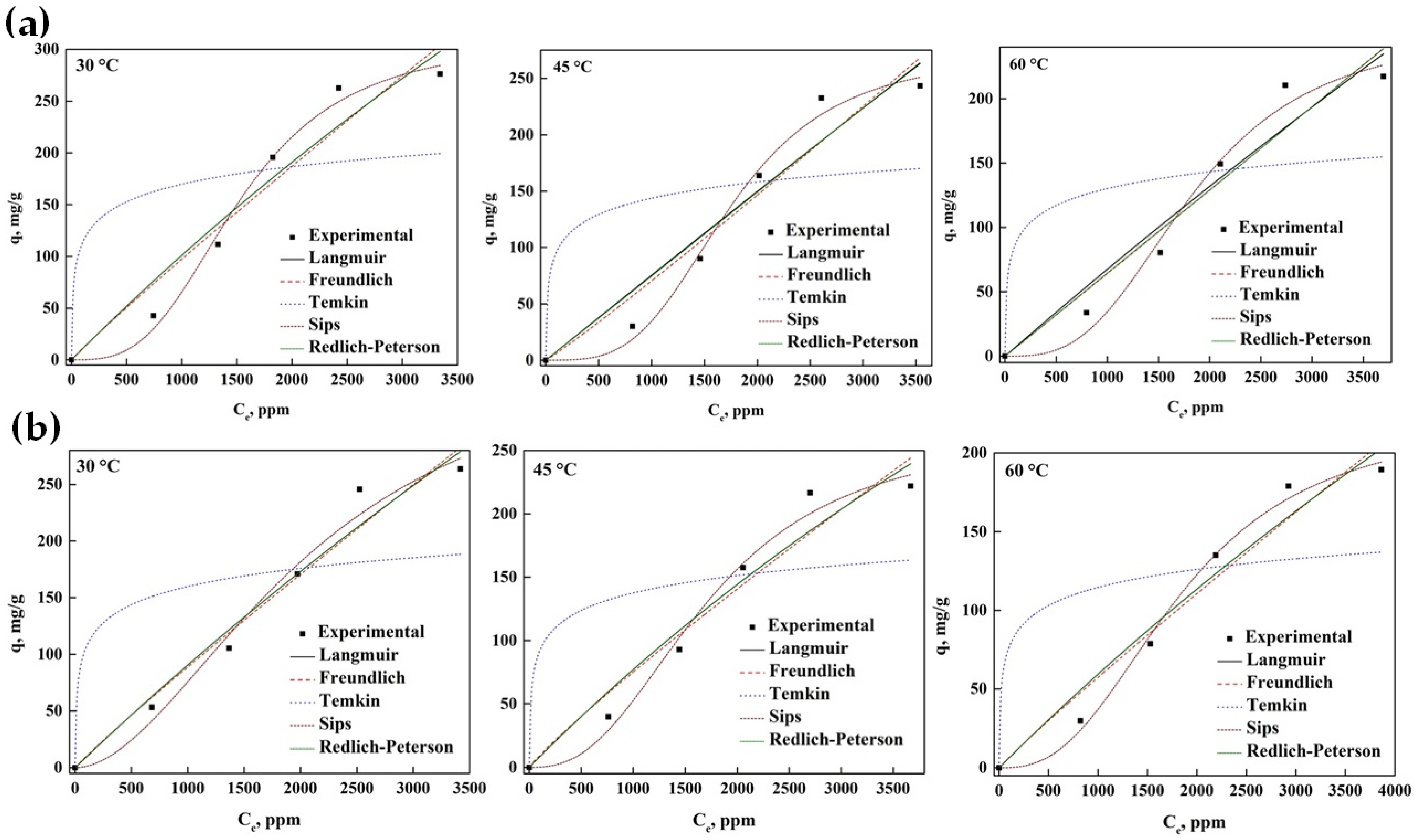 Separations 10 00289 g004