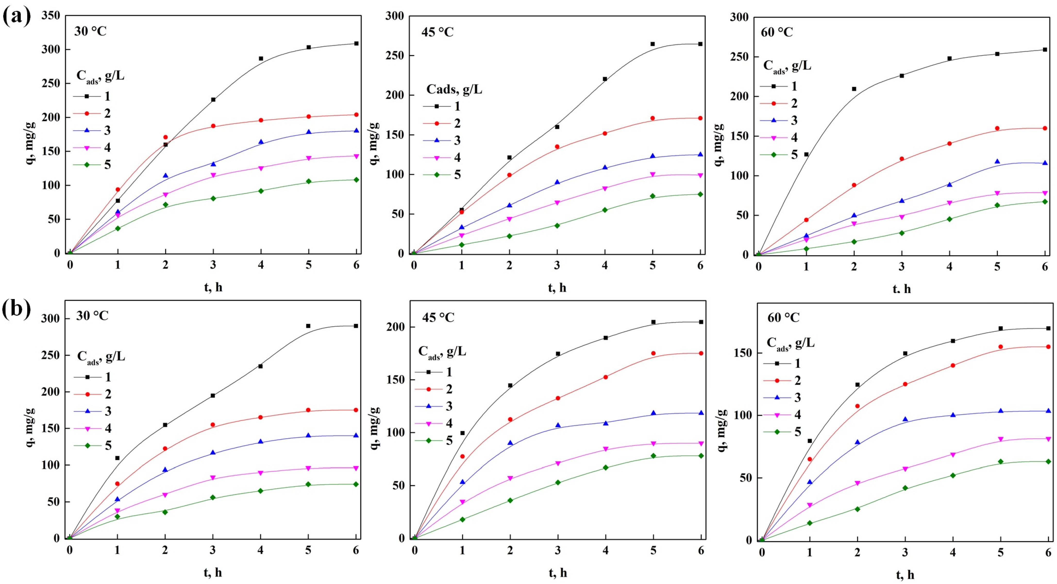 Separations 10 00289 g005