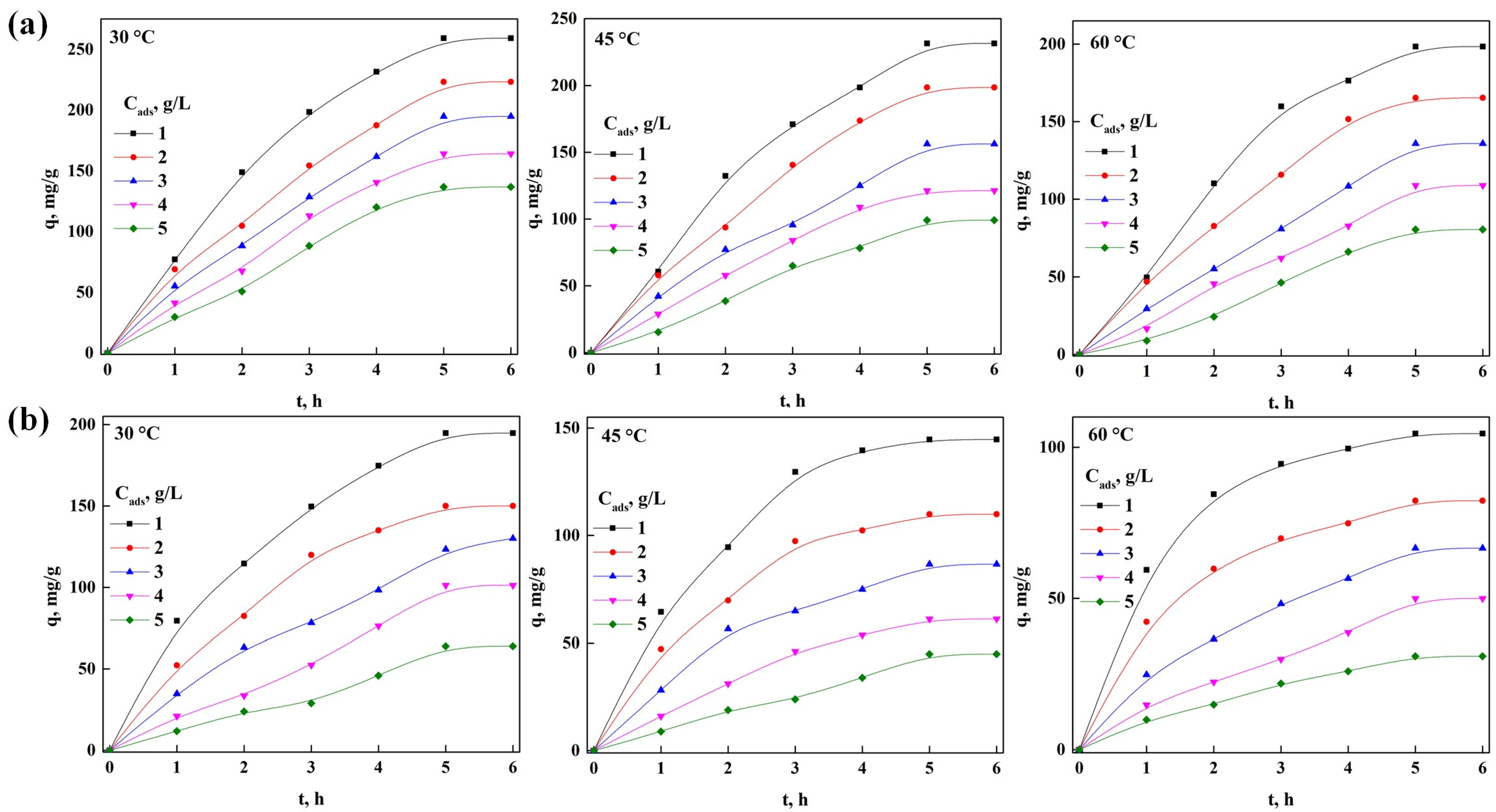 Separations 10 00289 g006