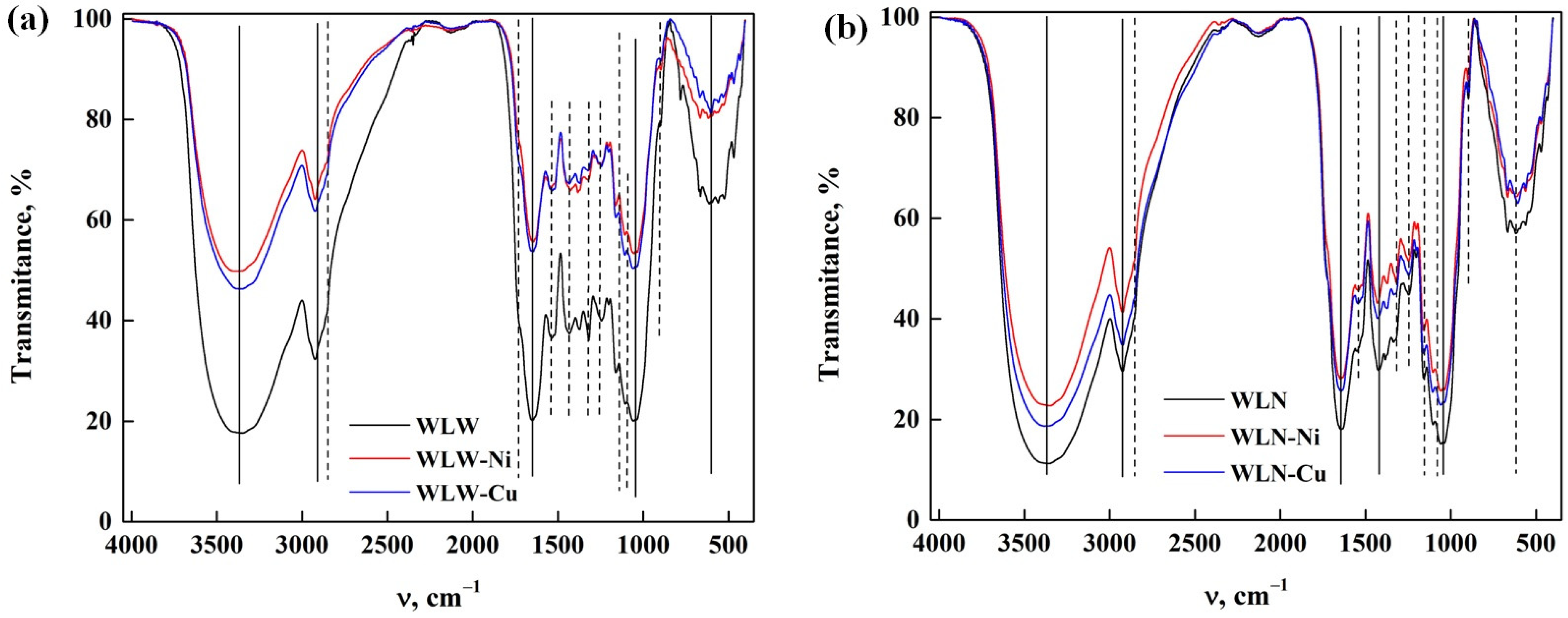Separations 10 00289 g007