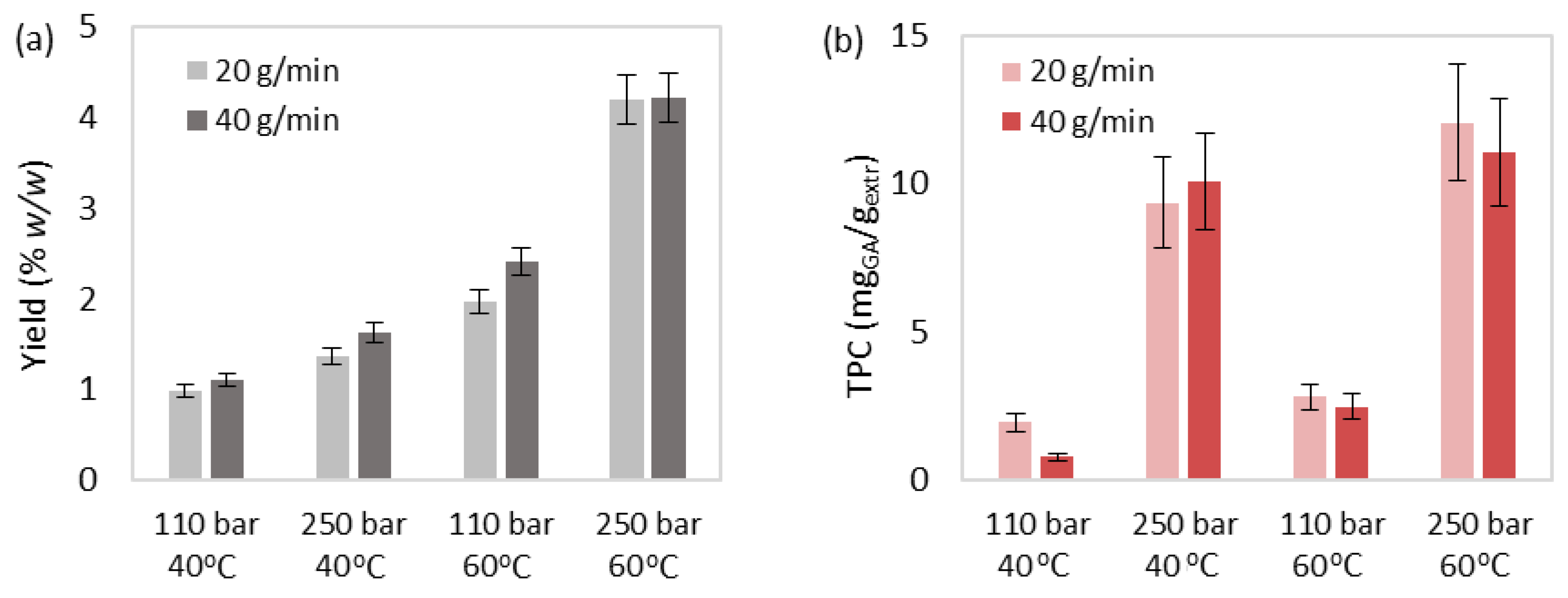 Separations 10 00290 g003a