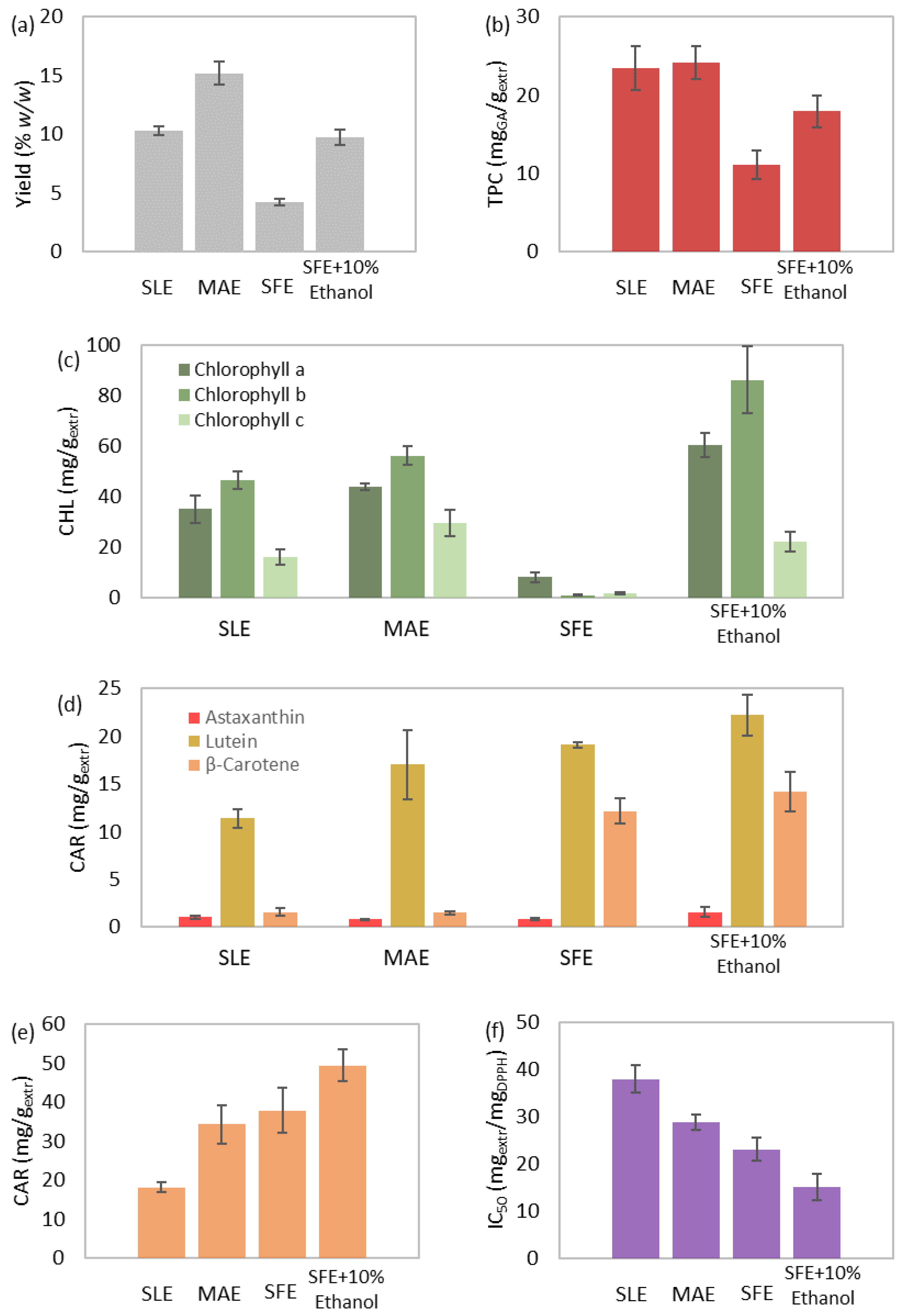 Separations 10 00290 g005