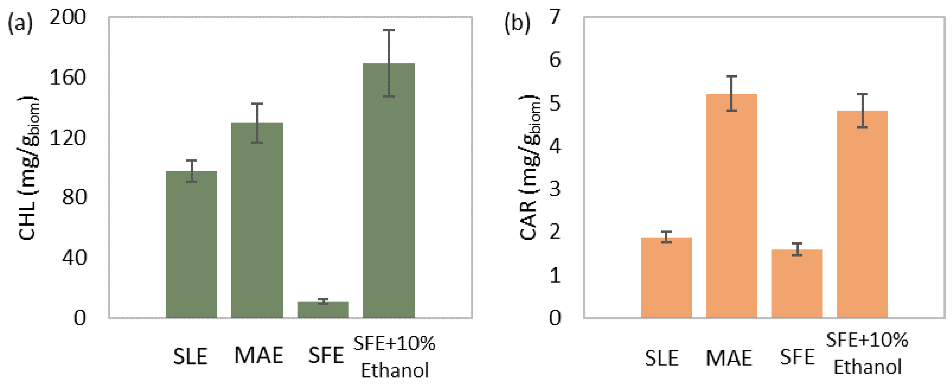 Separations 10 00290 g006
