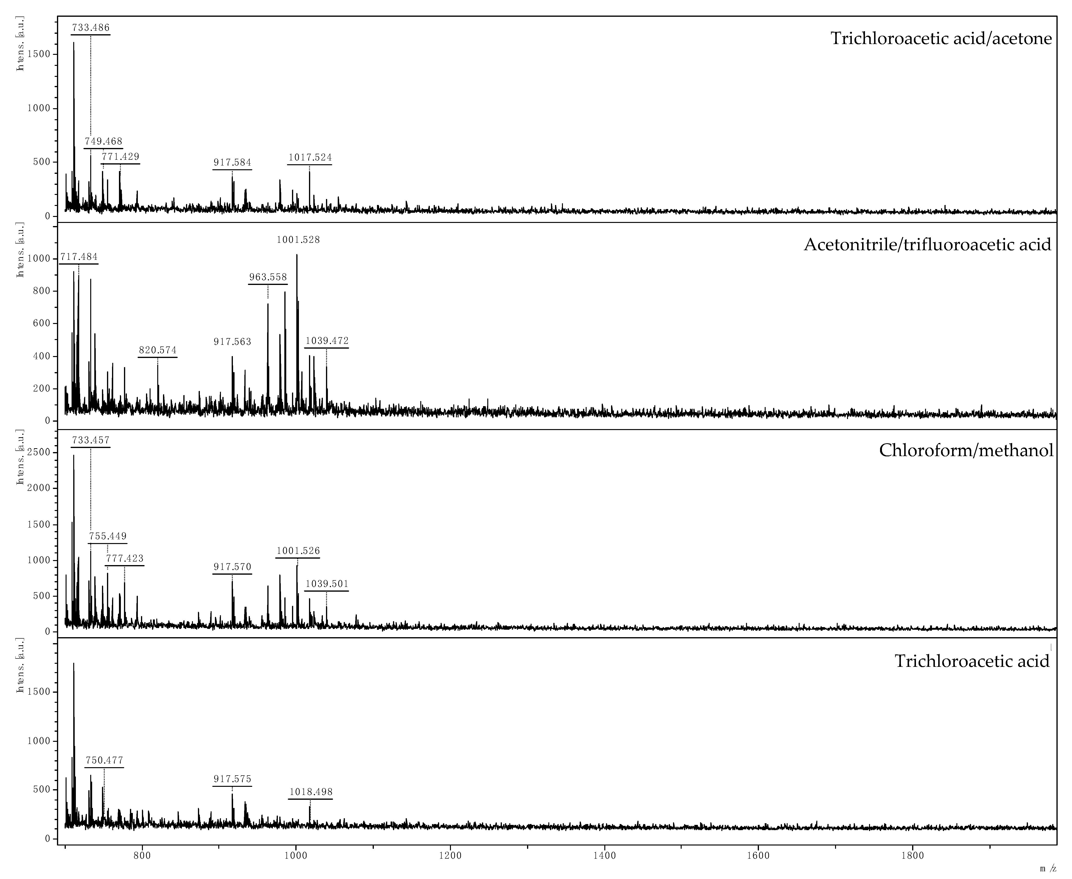 Separations 10 00291 g001