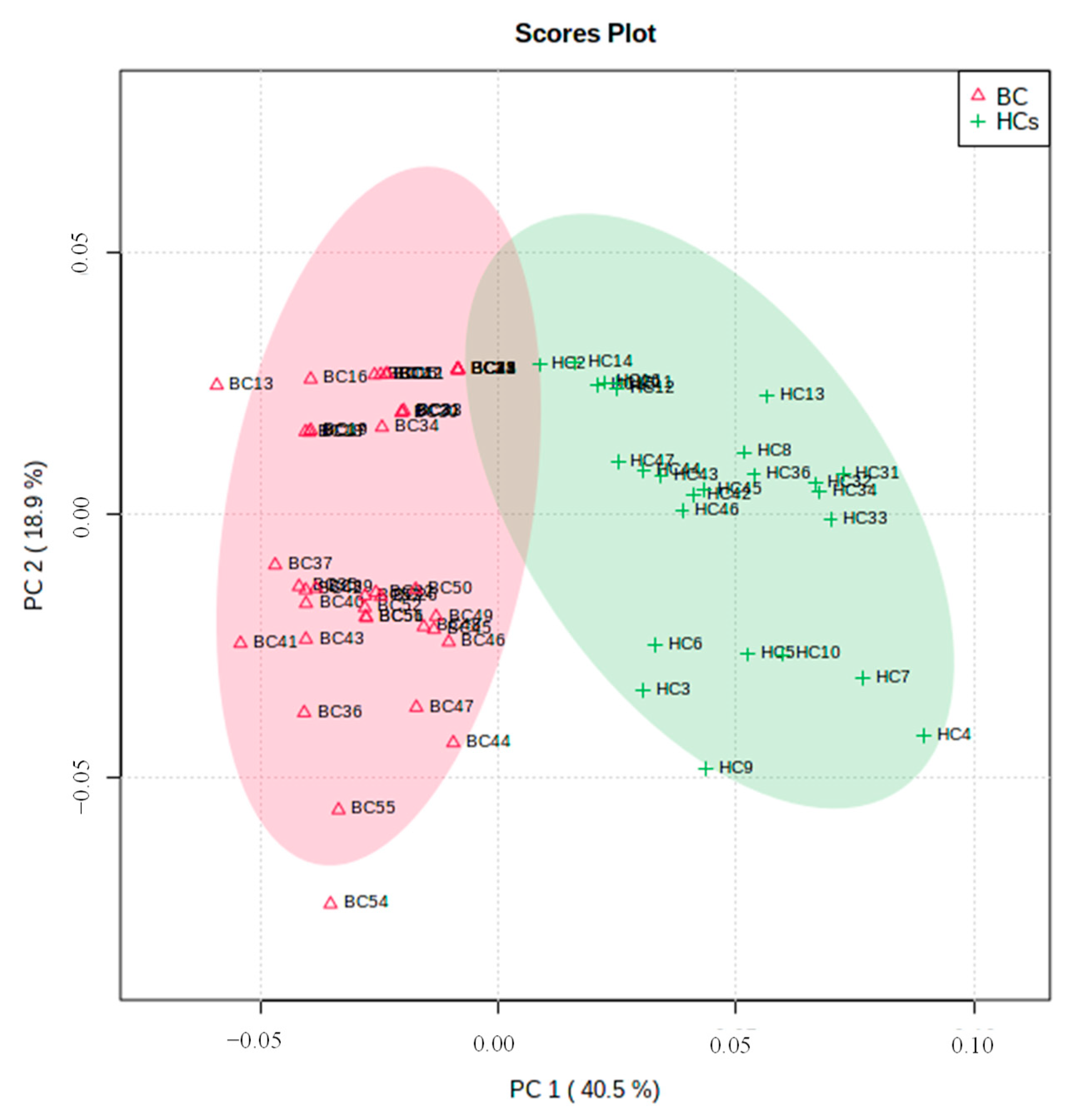 Separations 10 00291 g006