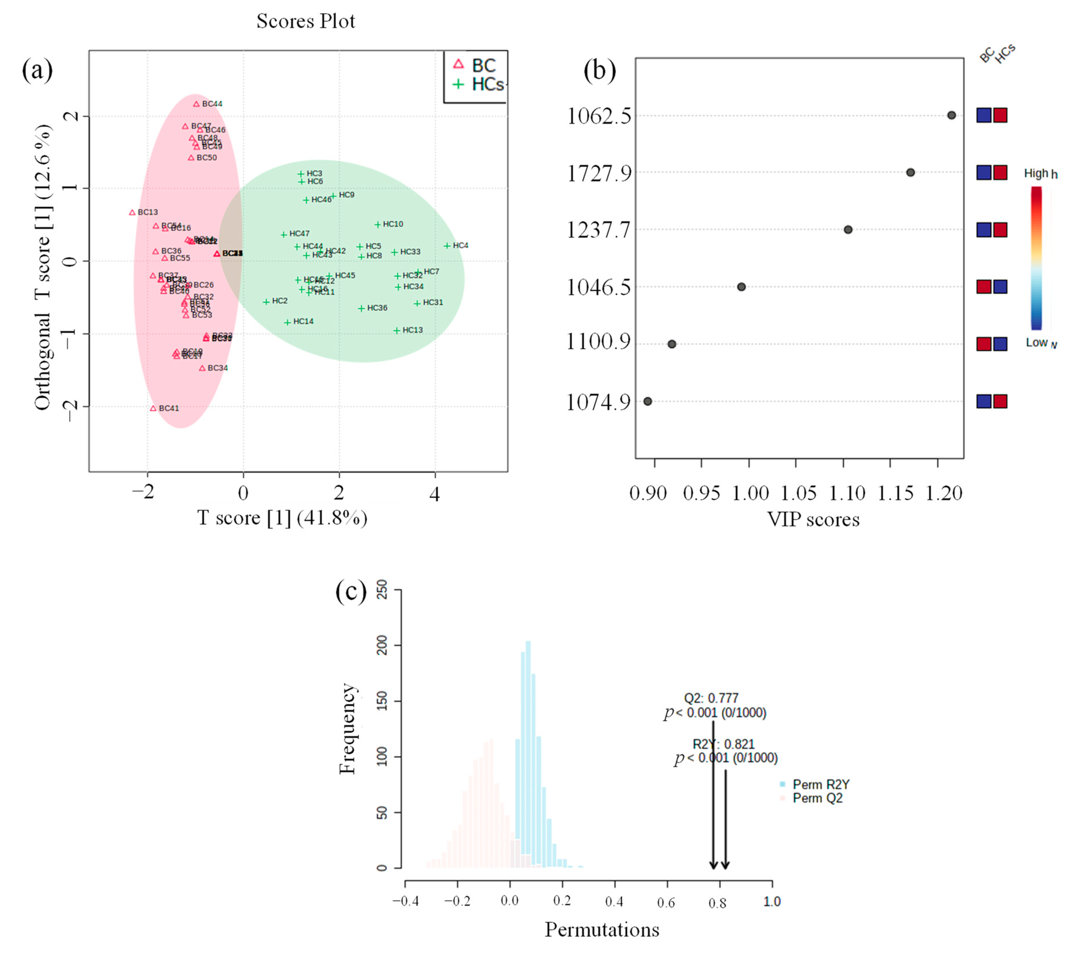 Separations 10 00291 g007