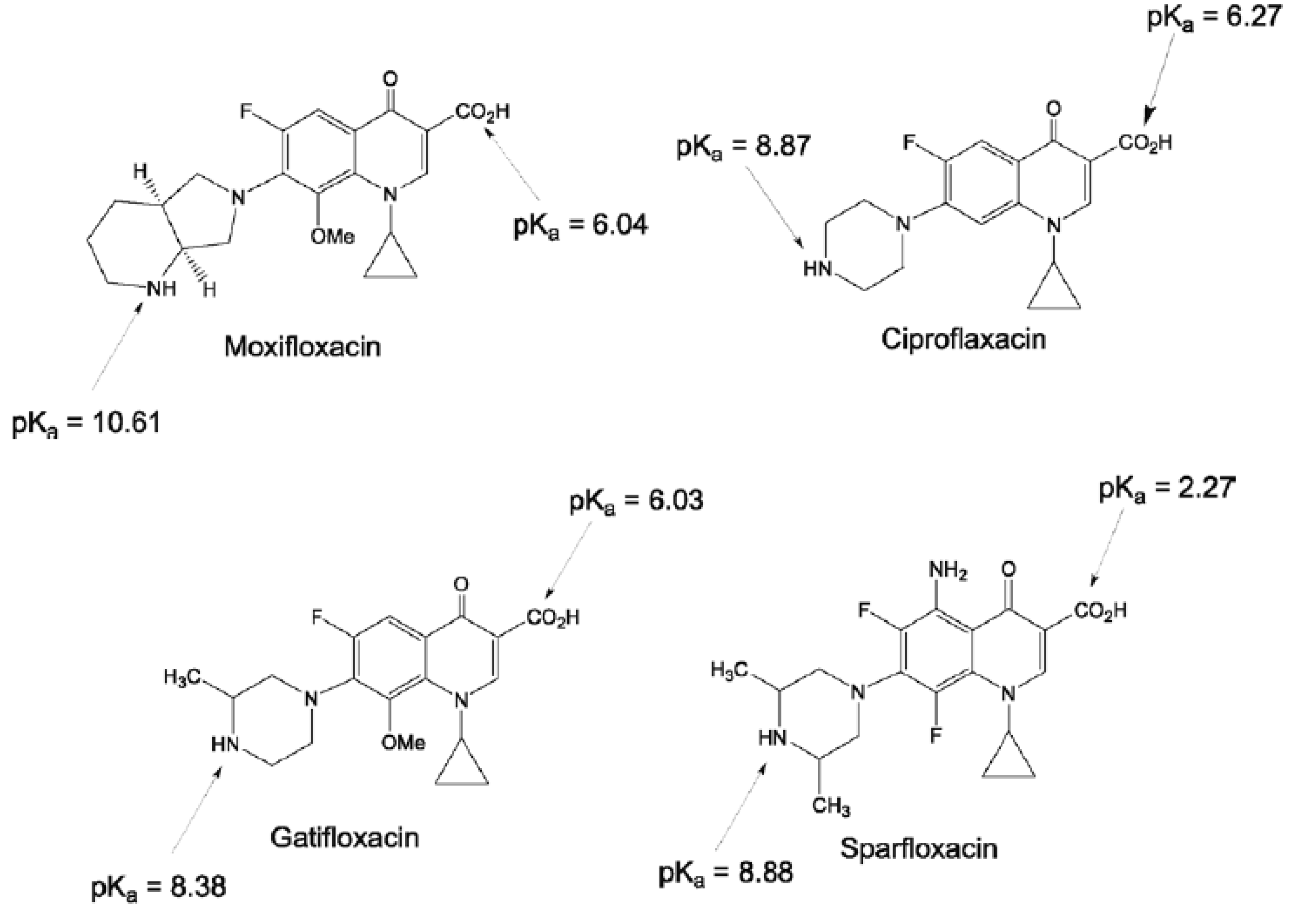Separations 10 00292 g001
