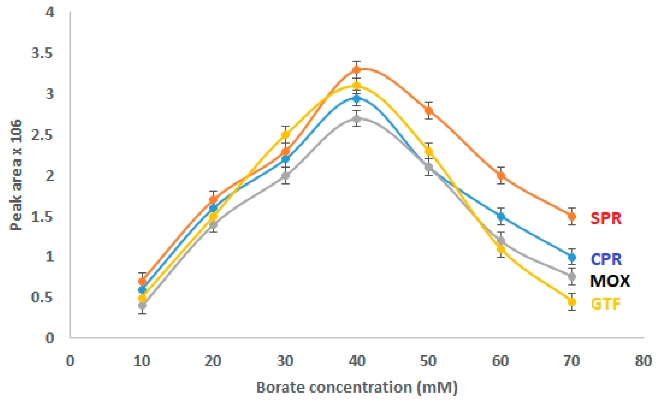 Separations 10 00292 g002