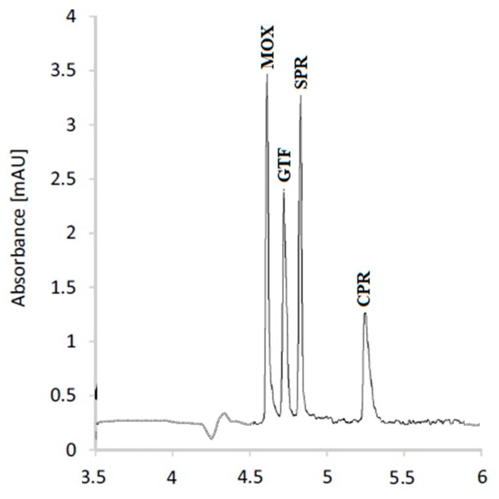 Separations 10 00292 g004