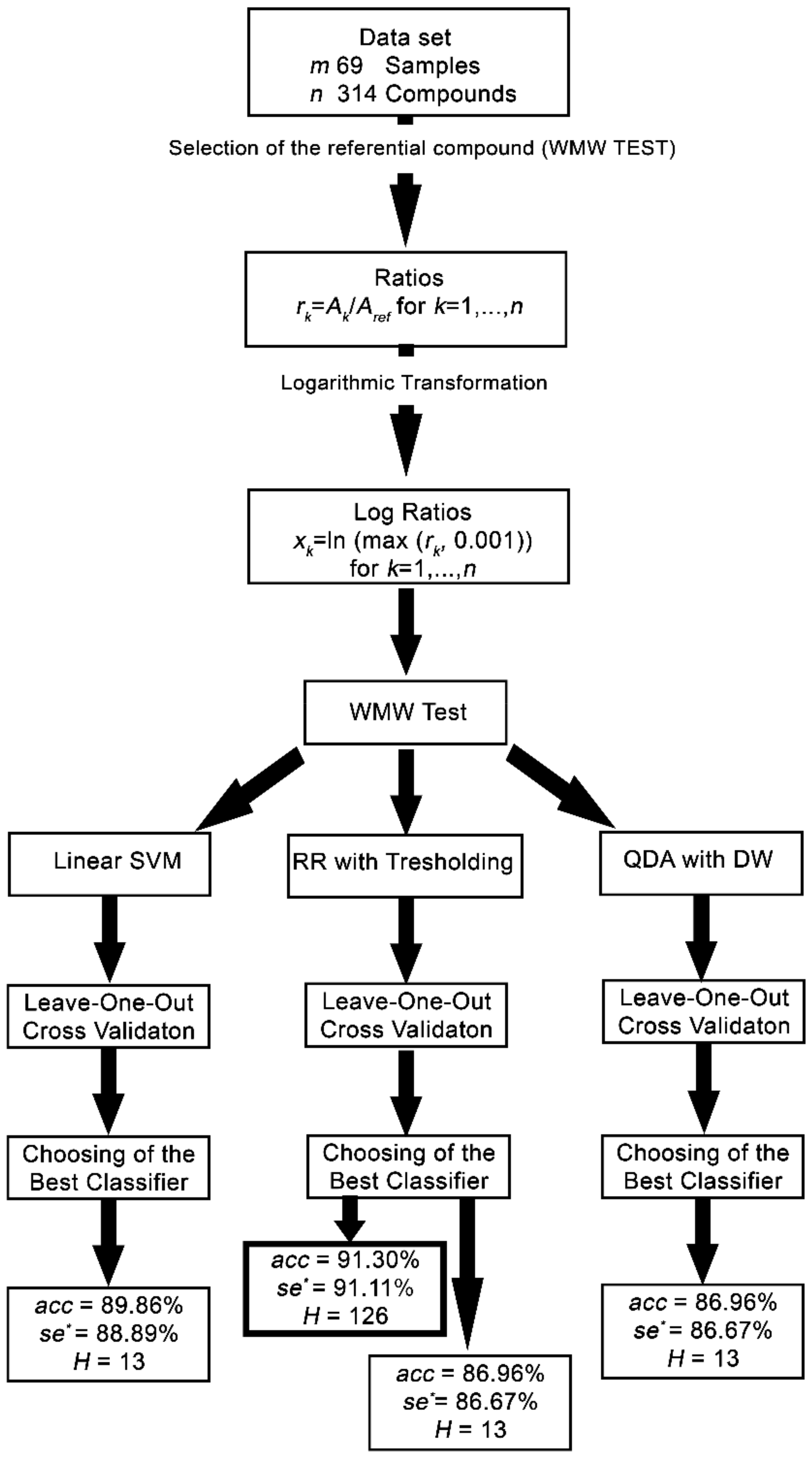 Separations 10 00293 g001