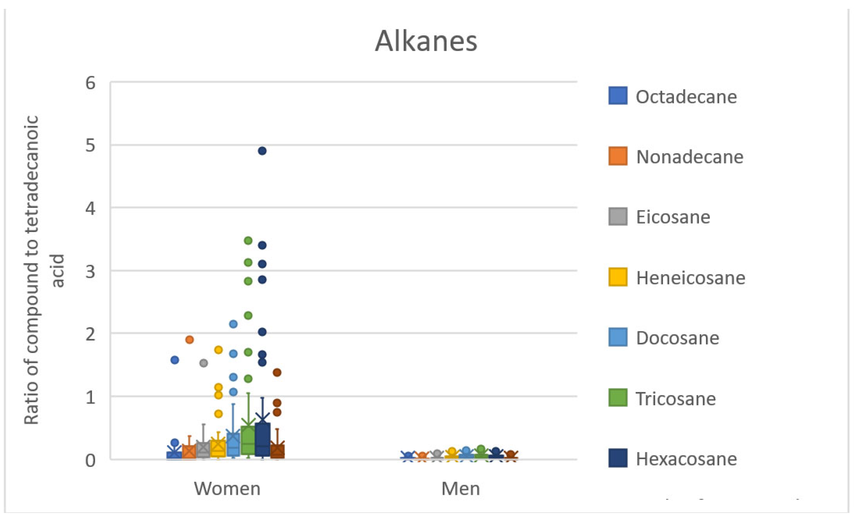 Separations 10 00293 g003